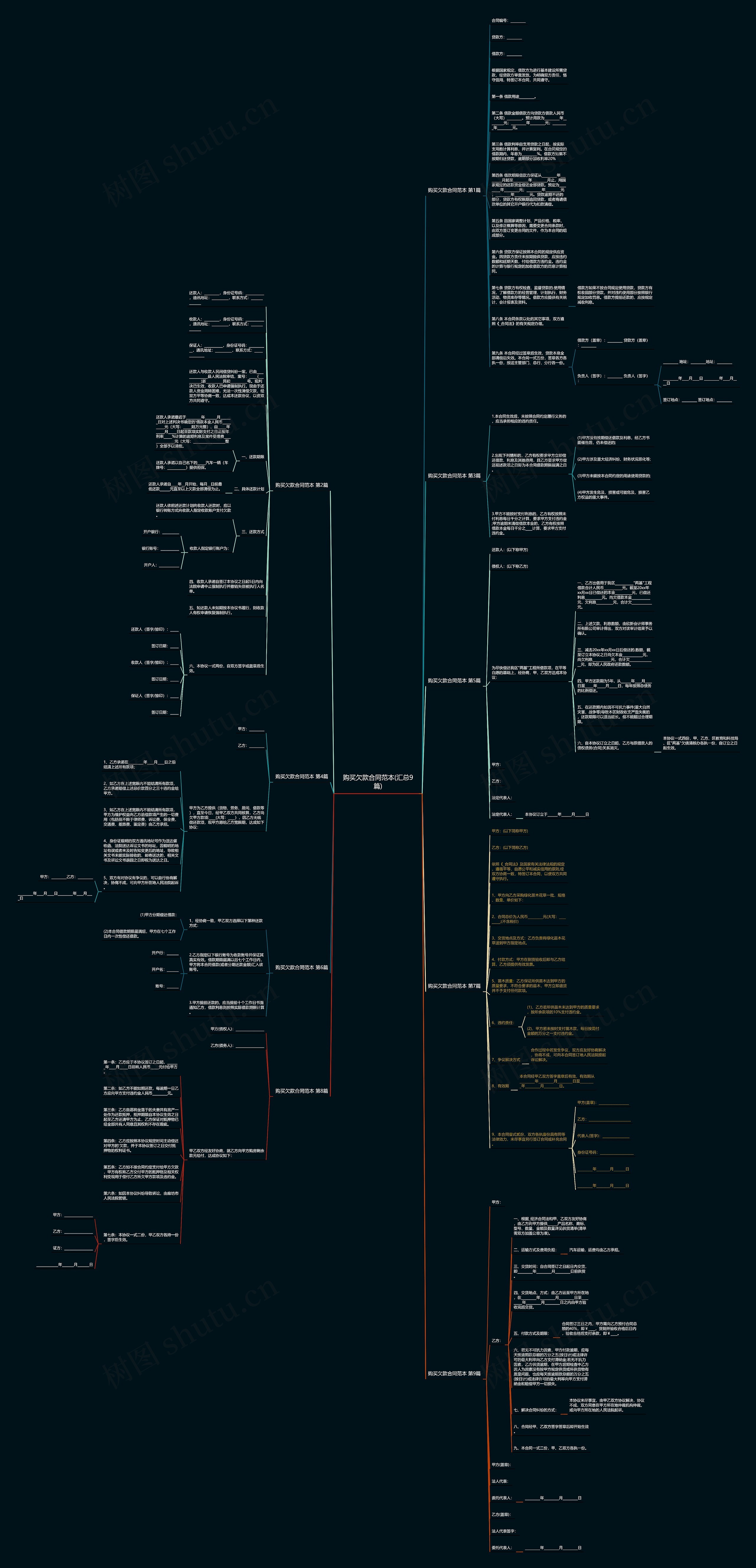 购买欠款合同范本(汇总9篇)思维导图