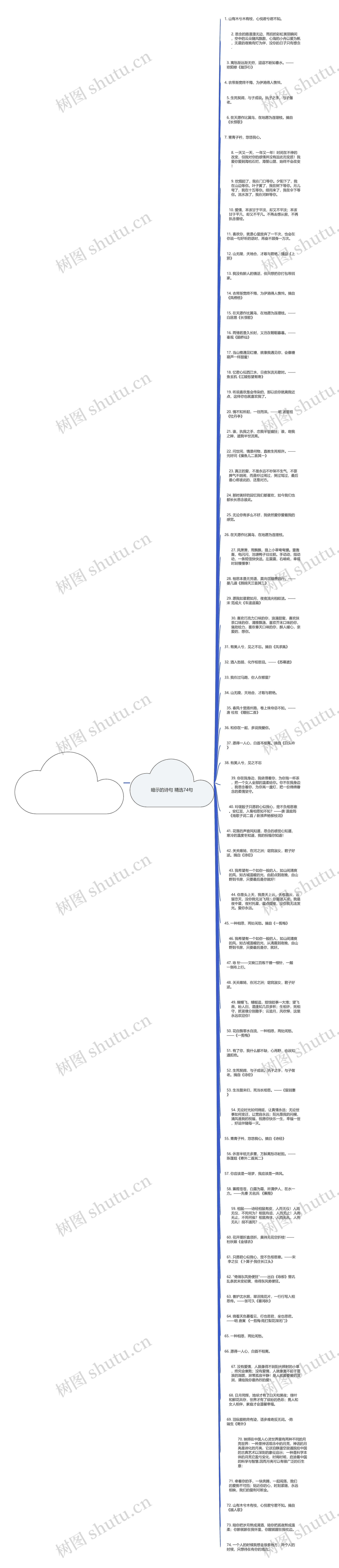 暗示的诗句精选74句思维导图