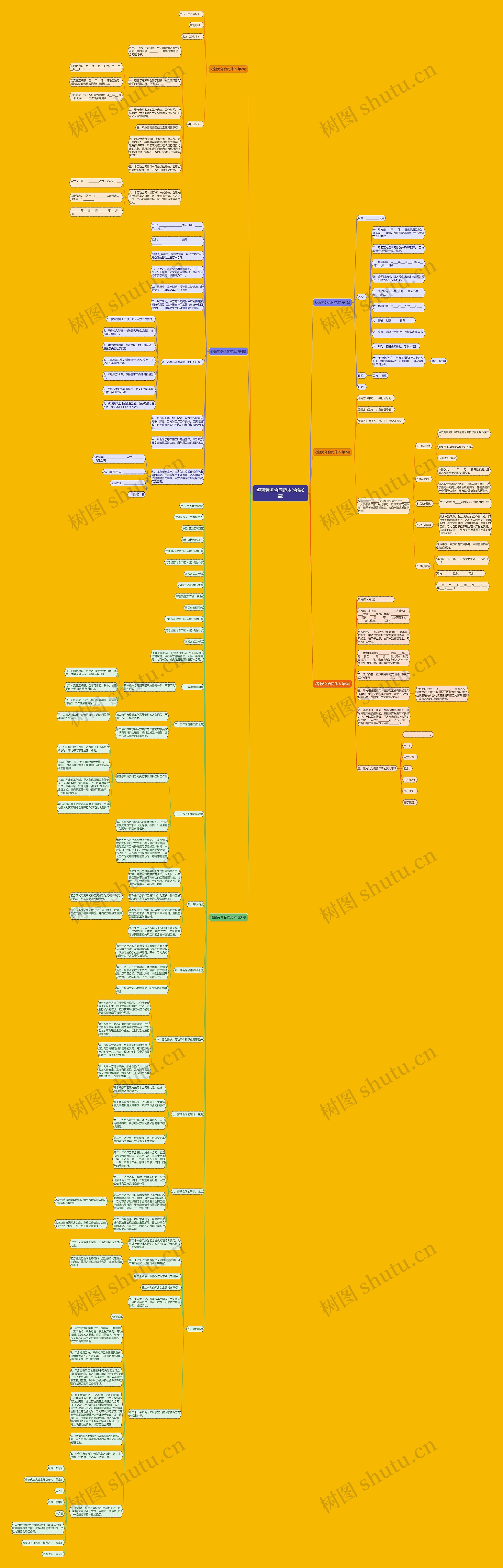 短暂劳务合同范本(合集6篇)思维导图