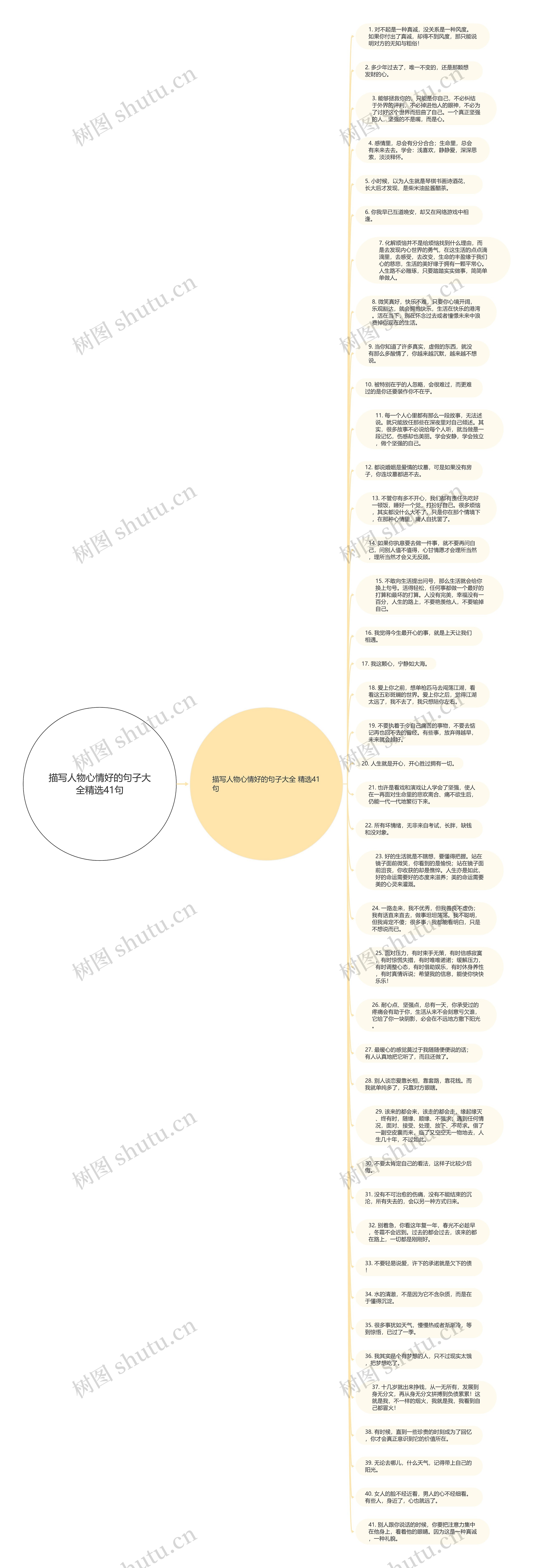 描写人物心情好的句子大全精选41句思维导图