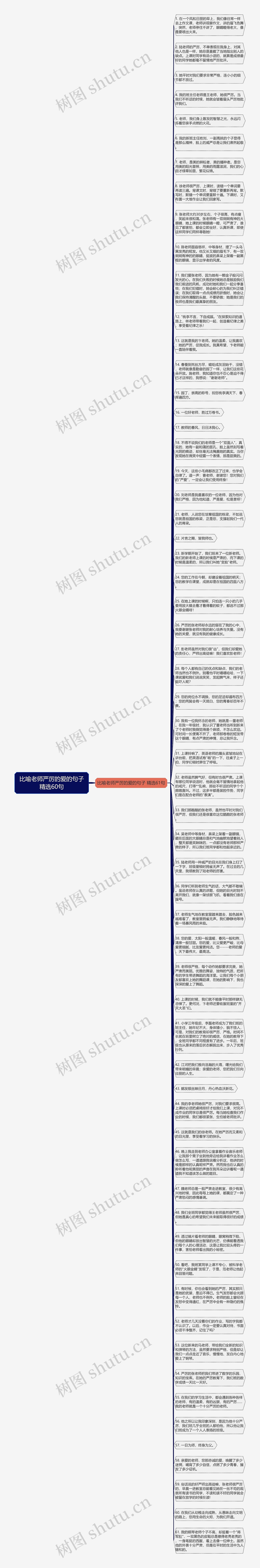 比喻老师严厉的爱的句子精选60句思维导图