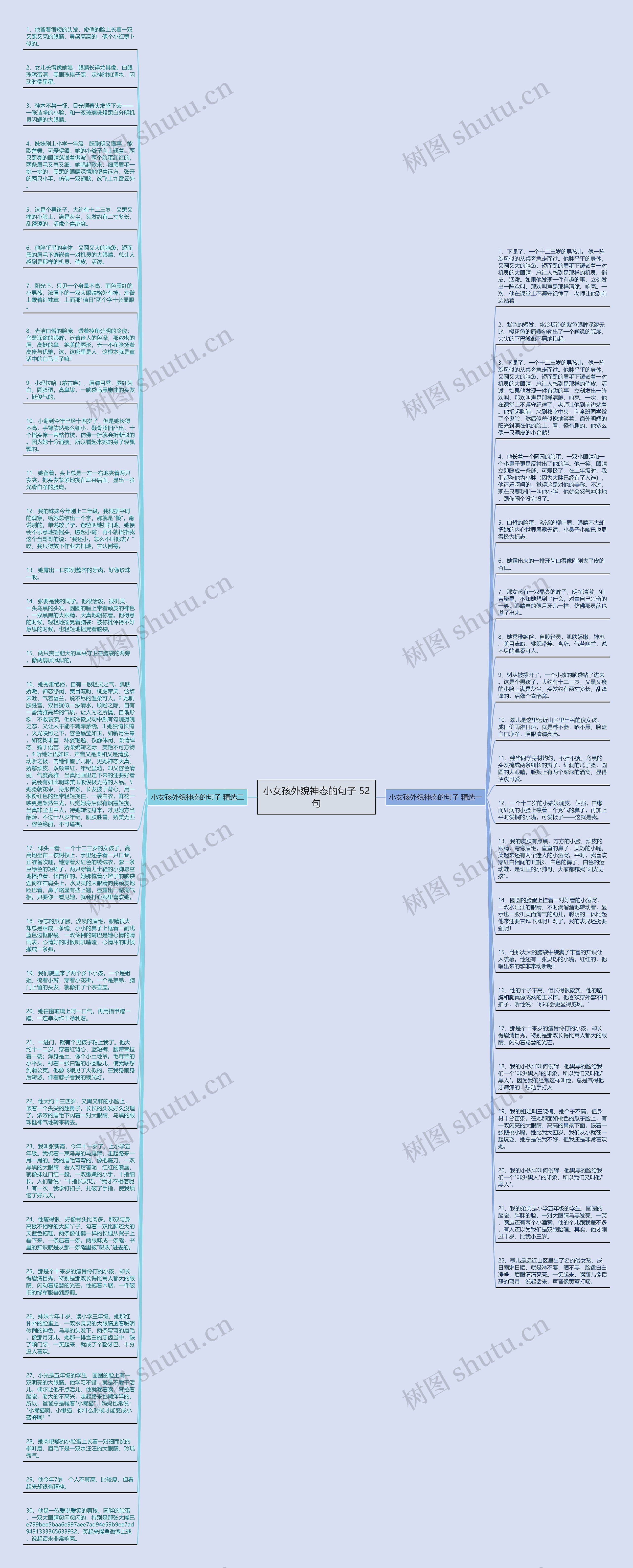 小女孩外貌神态的句子 52句思维导图