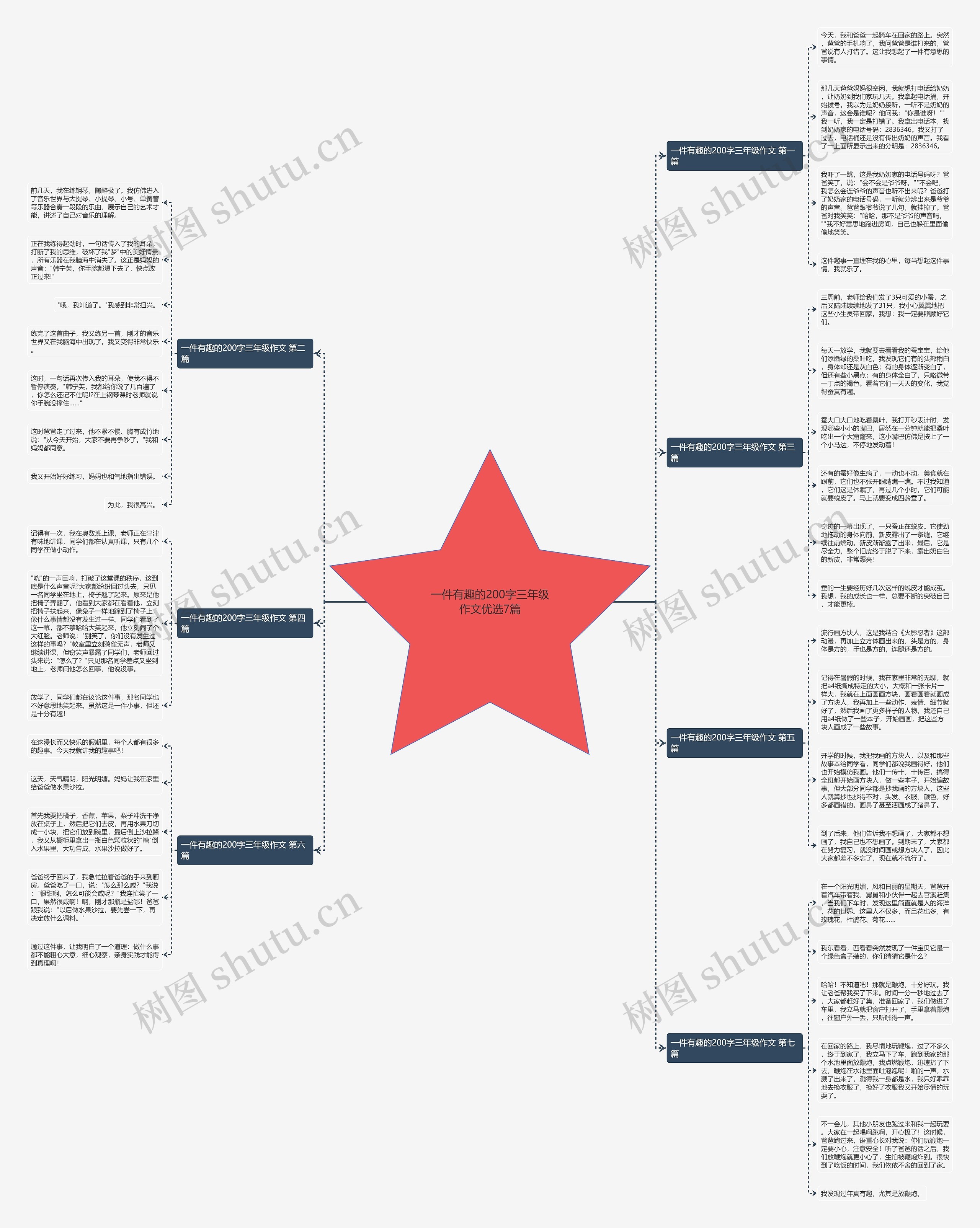 一件有趣的200字三年级作文优选7篇思维导图