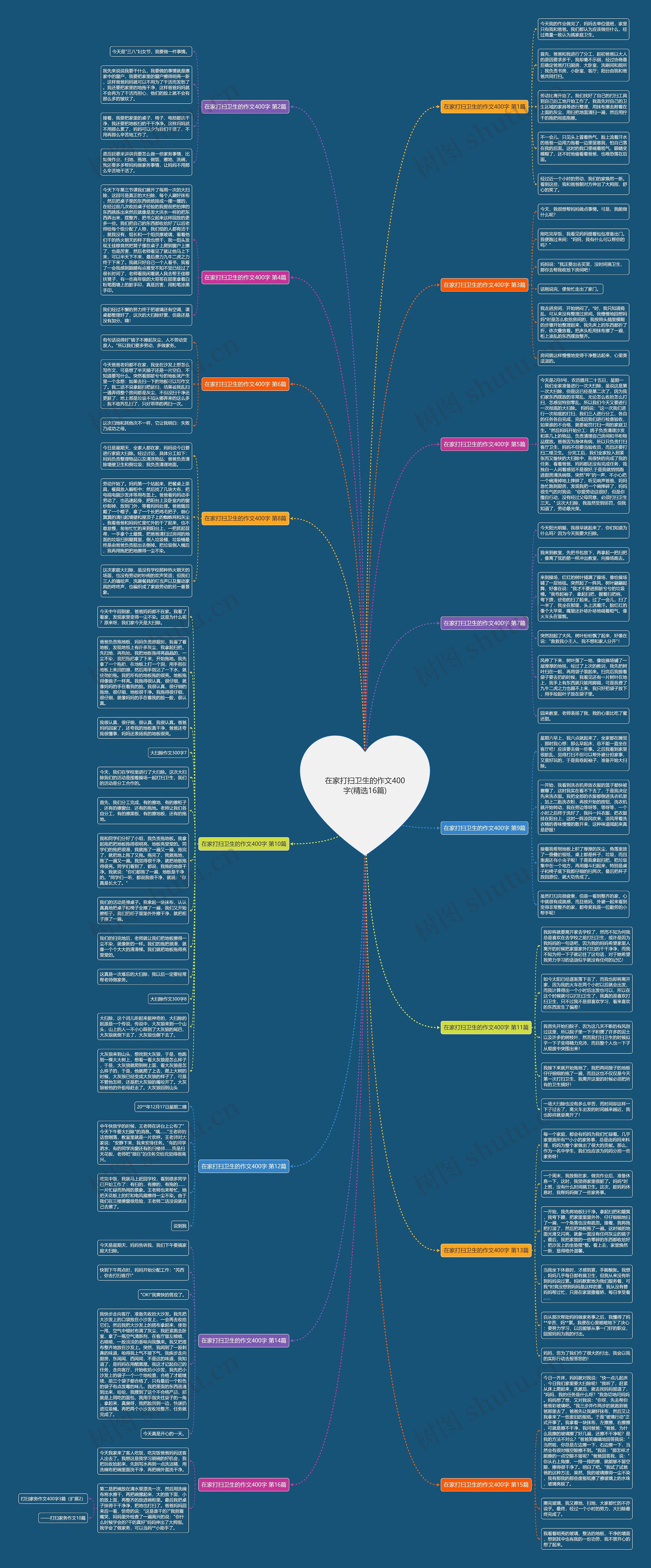 在家打扫卫生的作文400字(精选16篇)思维导图