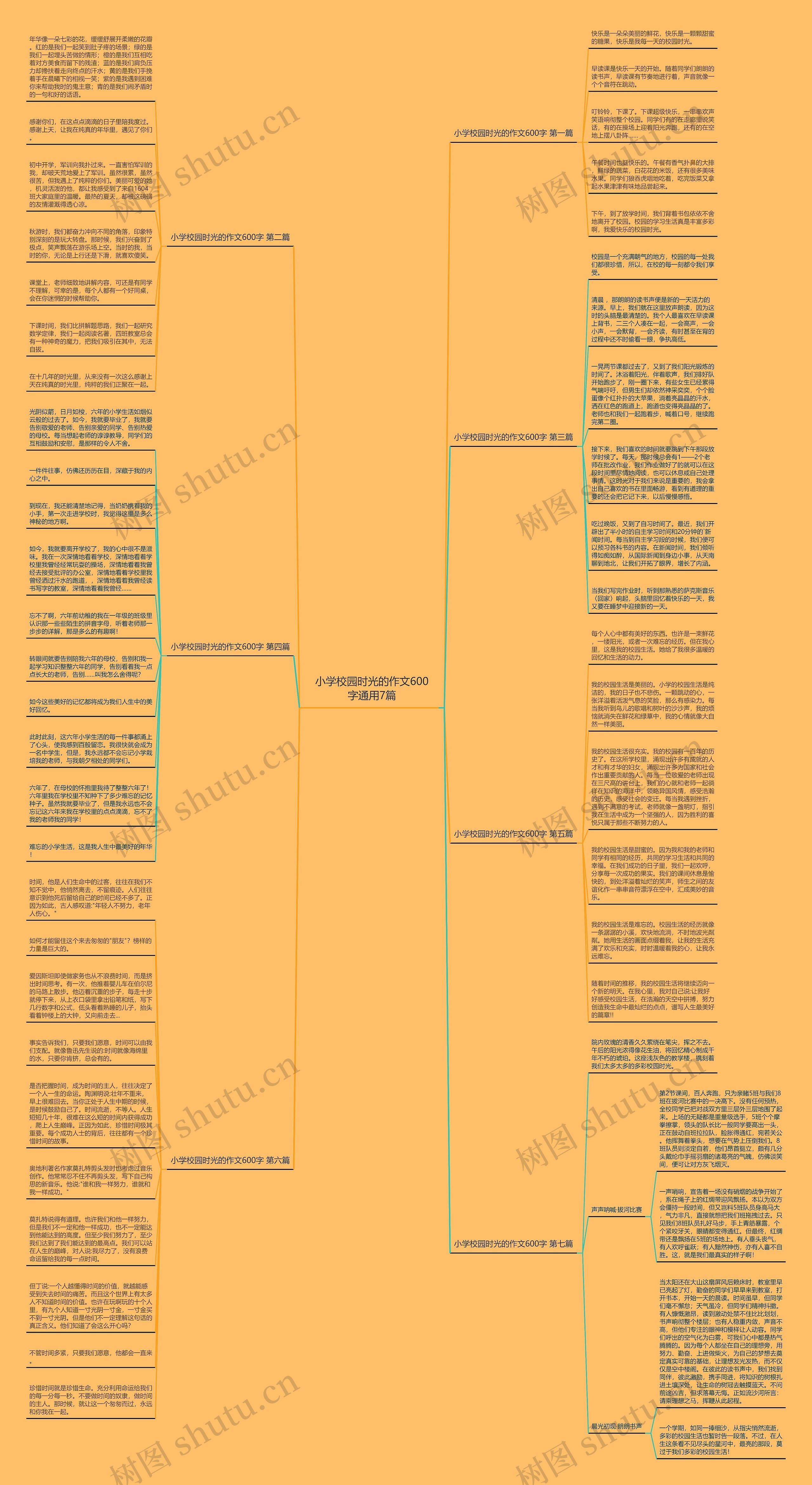 小学校园时光的作文600字通用7篇思维导图