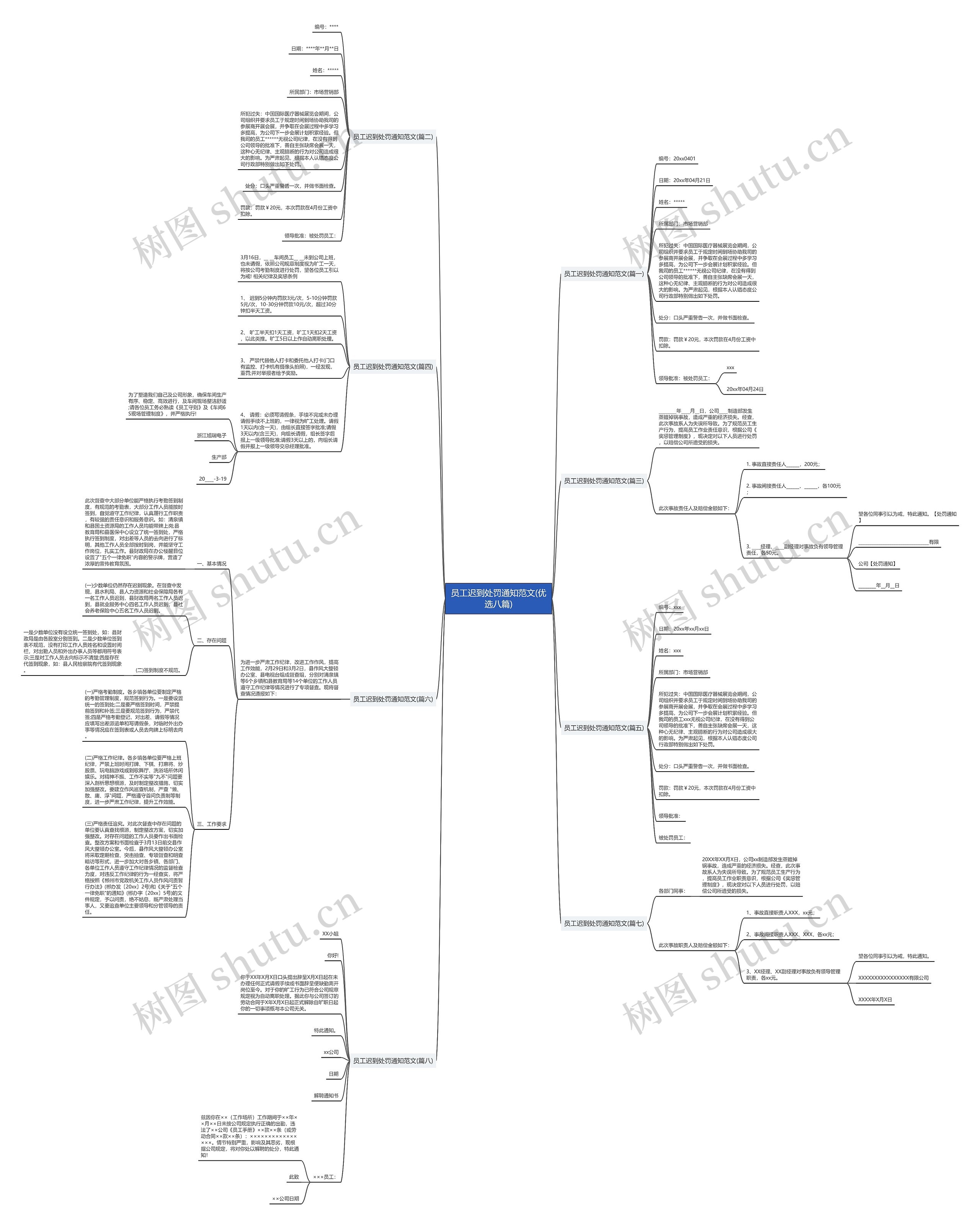 员工迟到处罚通知范文(优选八篇)思维导图
