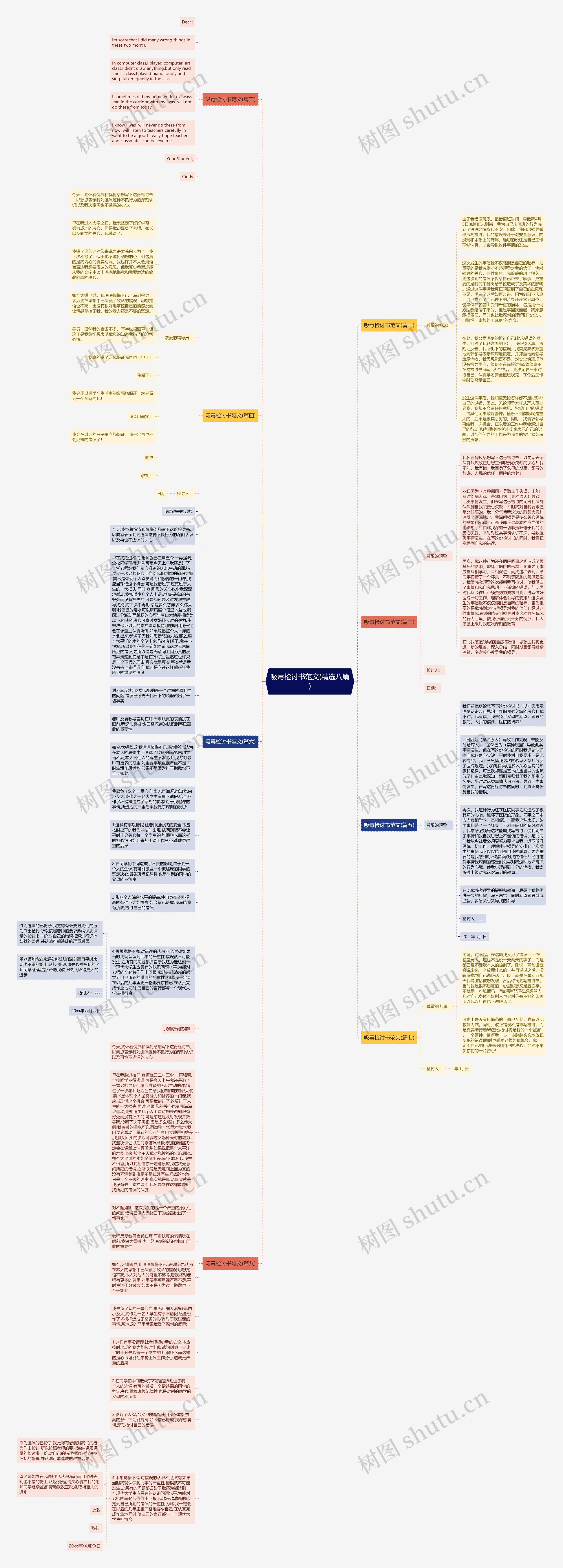 吸毒检讨书范文(精选八篇)思维导图