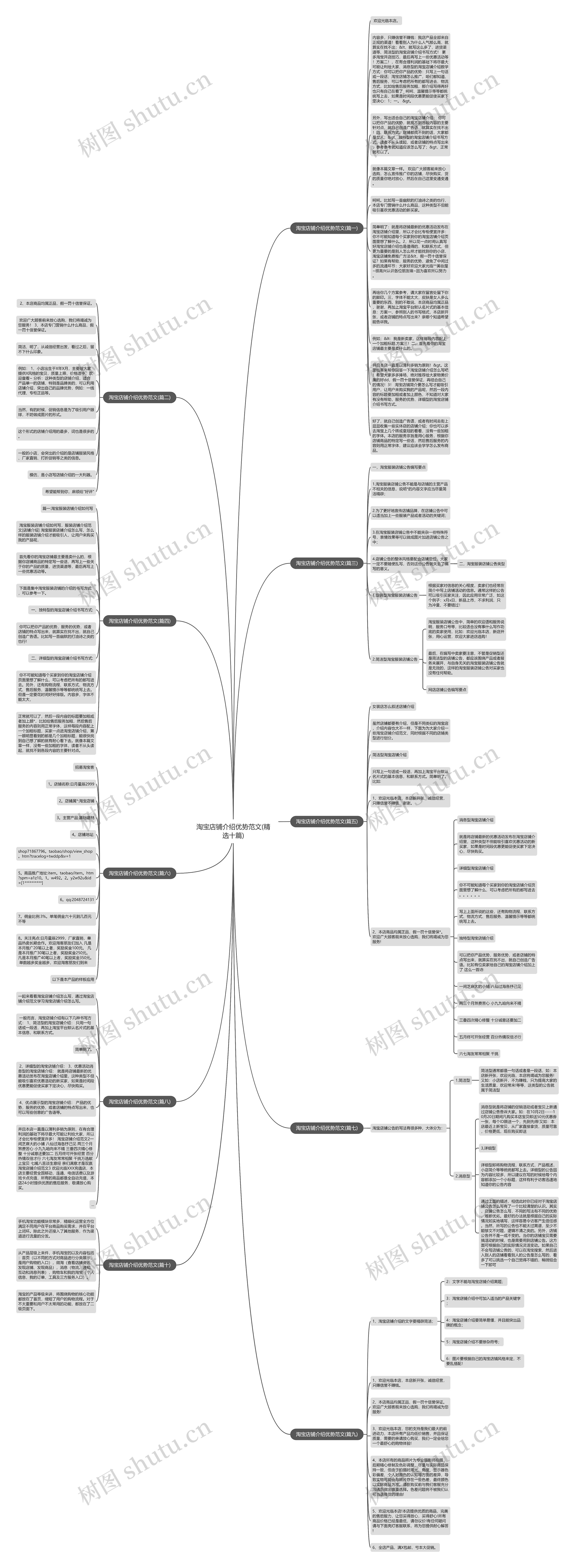 淘宝店铺介绍优势范文(精选十篇)思维导图