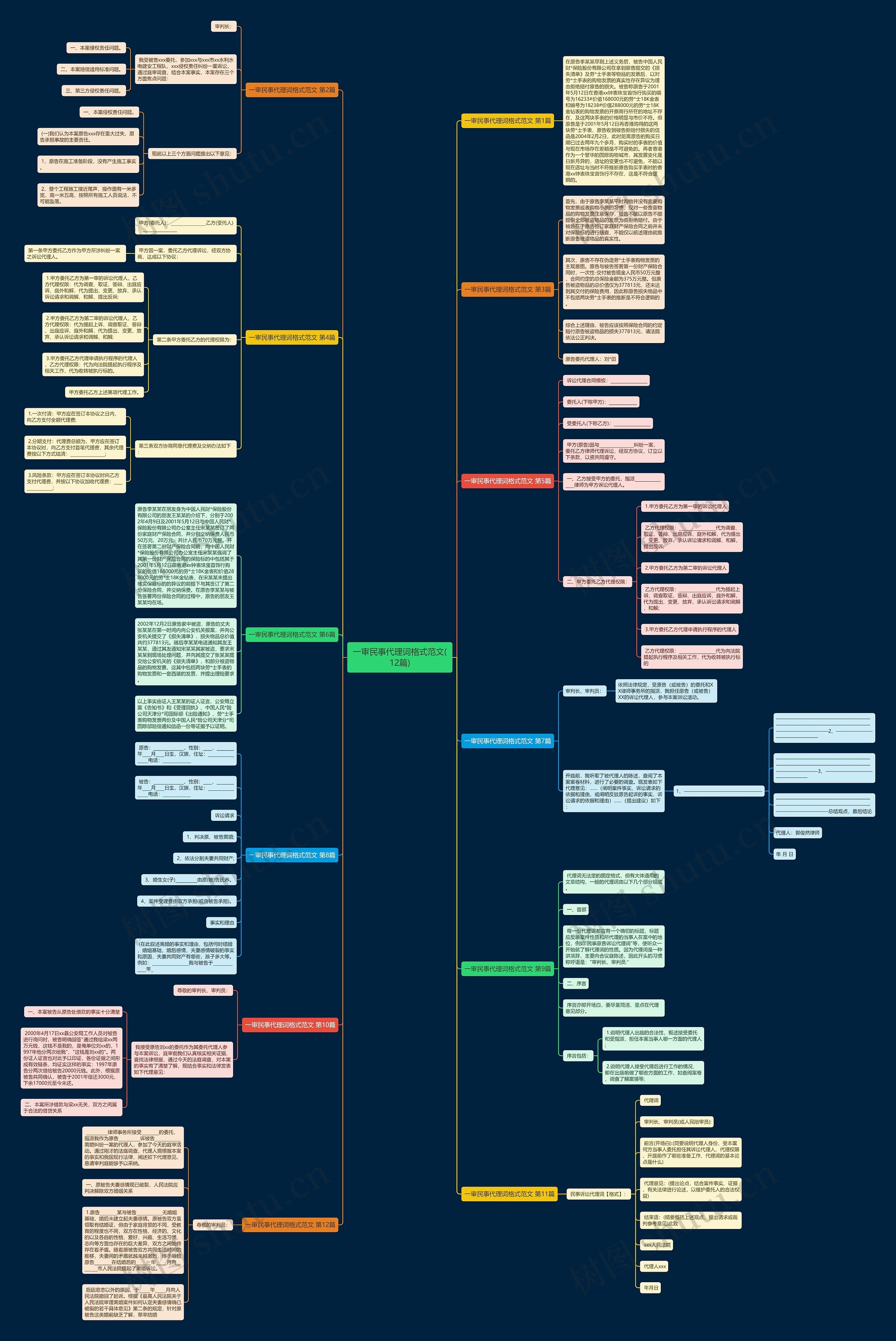 一审民事代理词格式范文(12篇) 一审民事代理词格式范文(12篇)