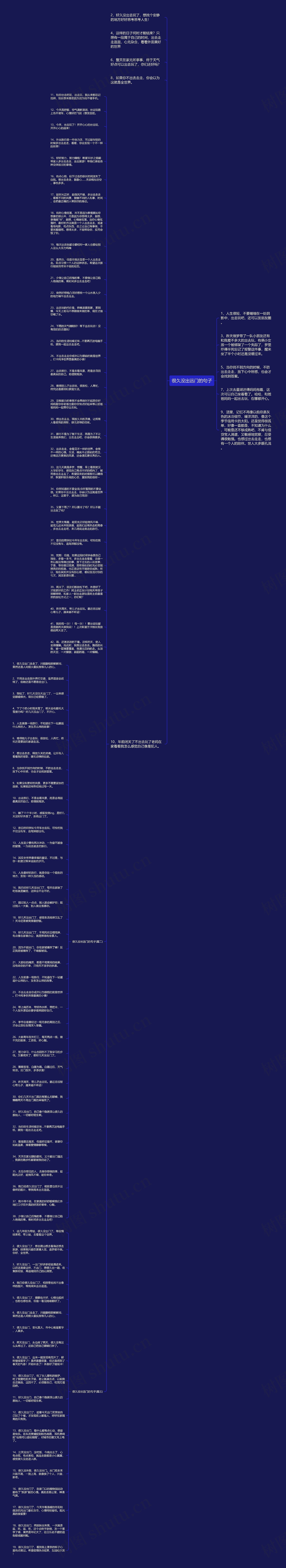 很久没出远门的句子思维导图