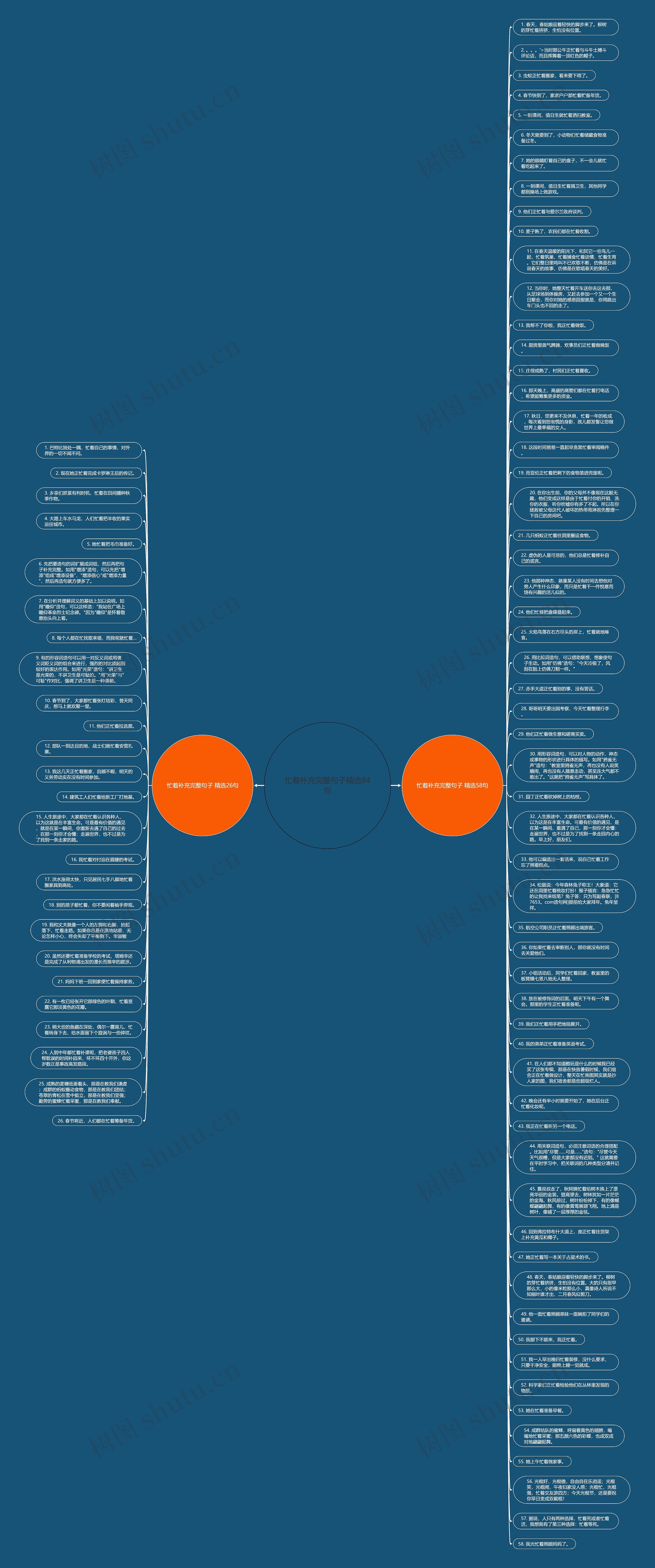 忙着补充完整句子精选84句思维导图