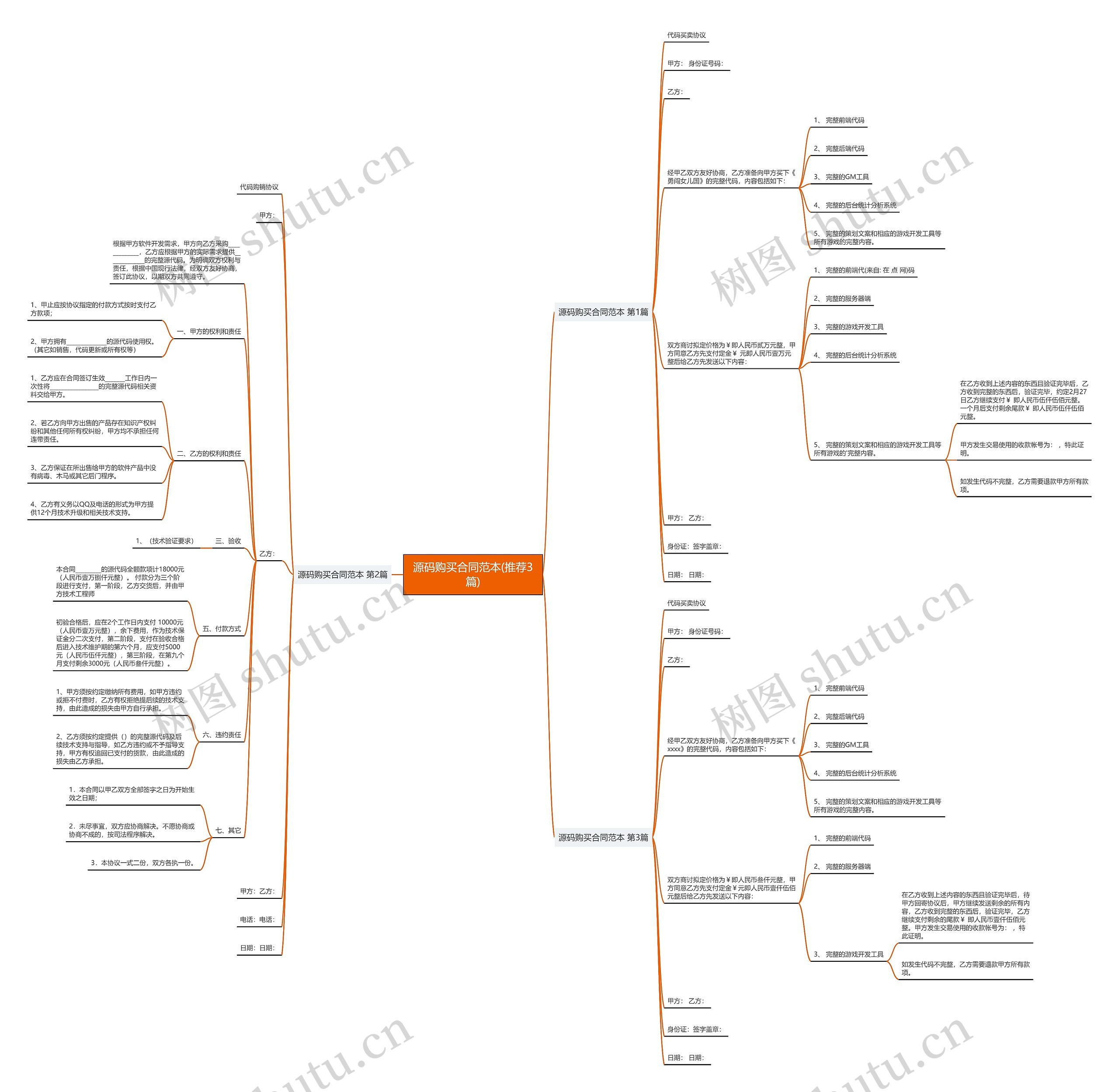 源码购买合同范本(推荐3篇)思维导图