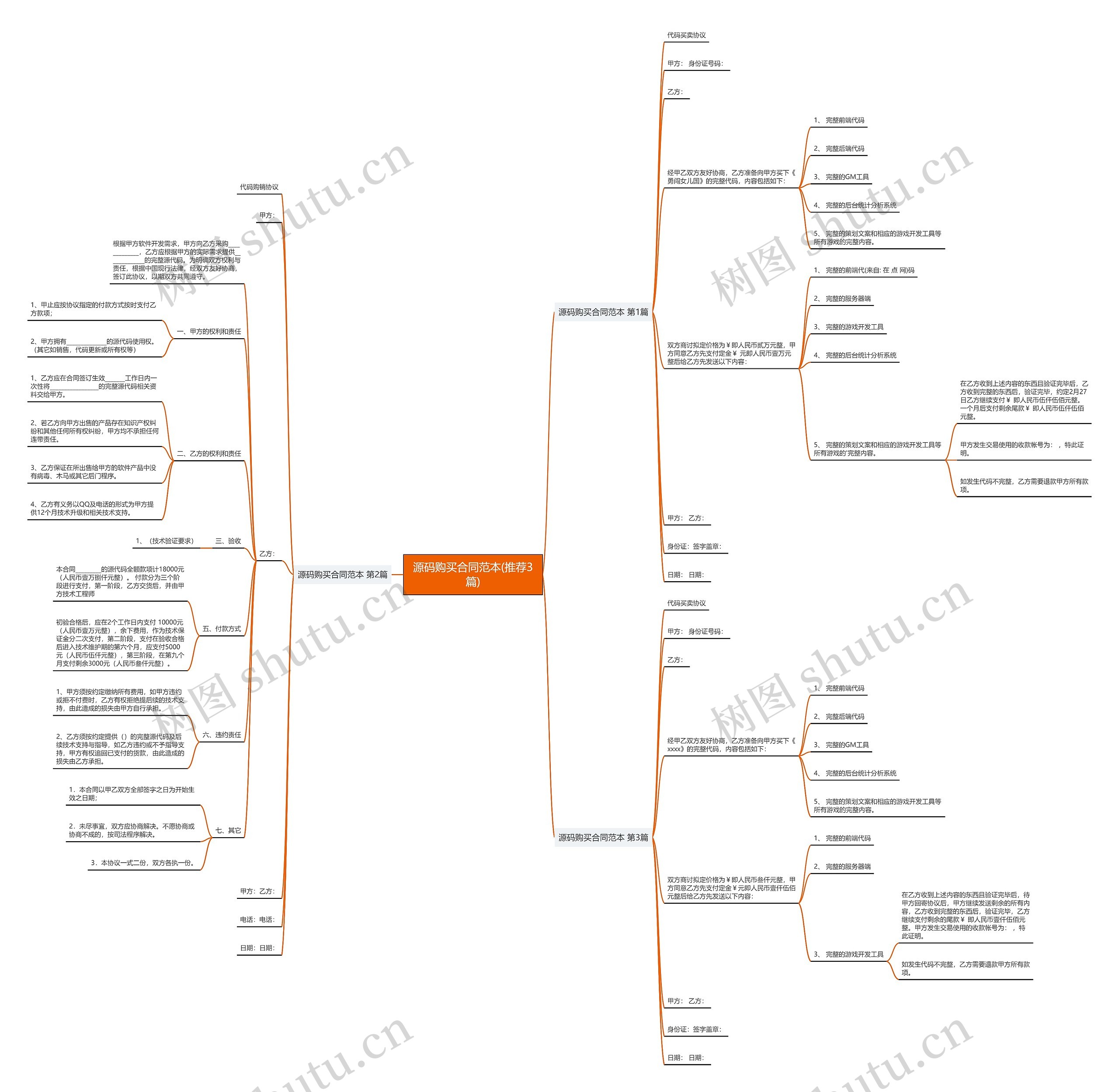 源码购买合同范本(推荐3篇) 源码购买合同范本(推荐3篇)