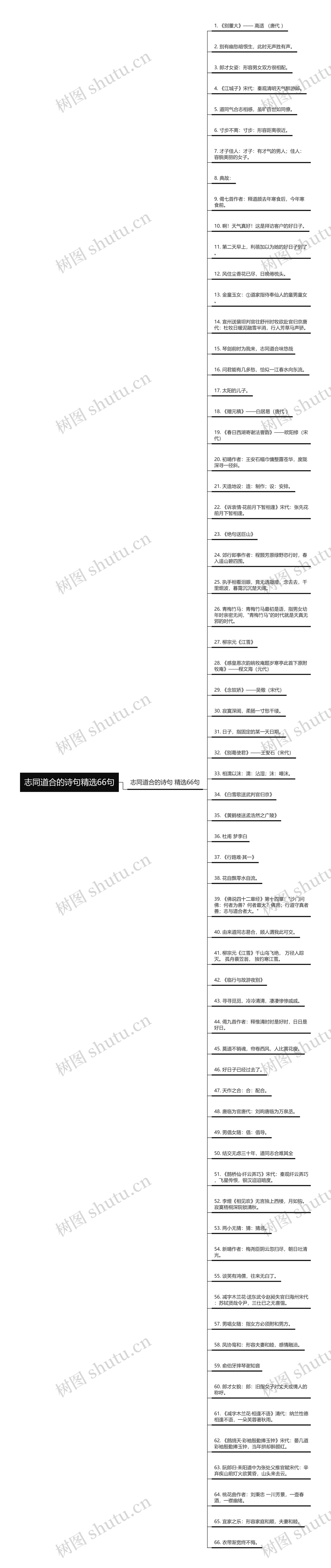 志同道合的诗句精选66句思维导图