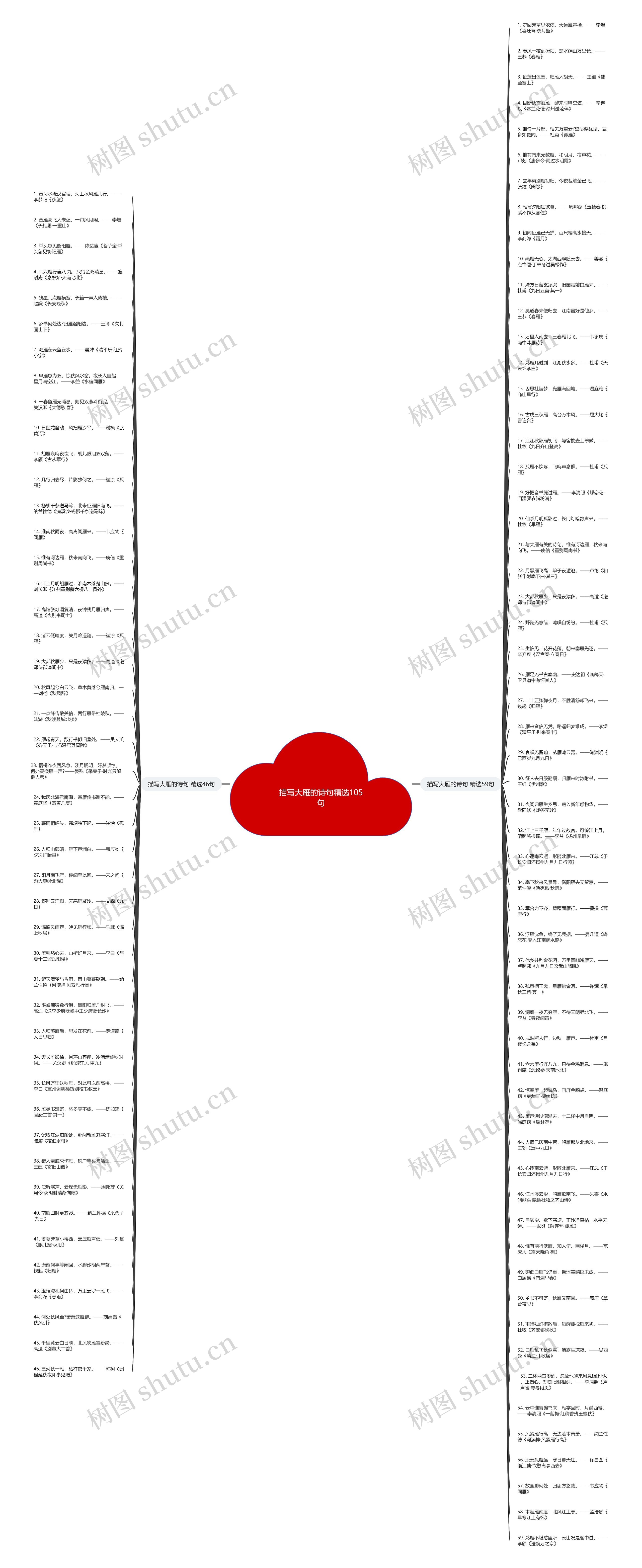 描写大雁的诗句精选105句思维导图