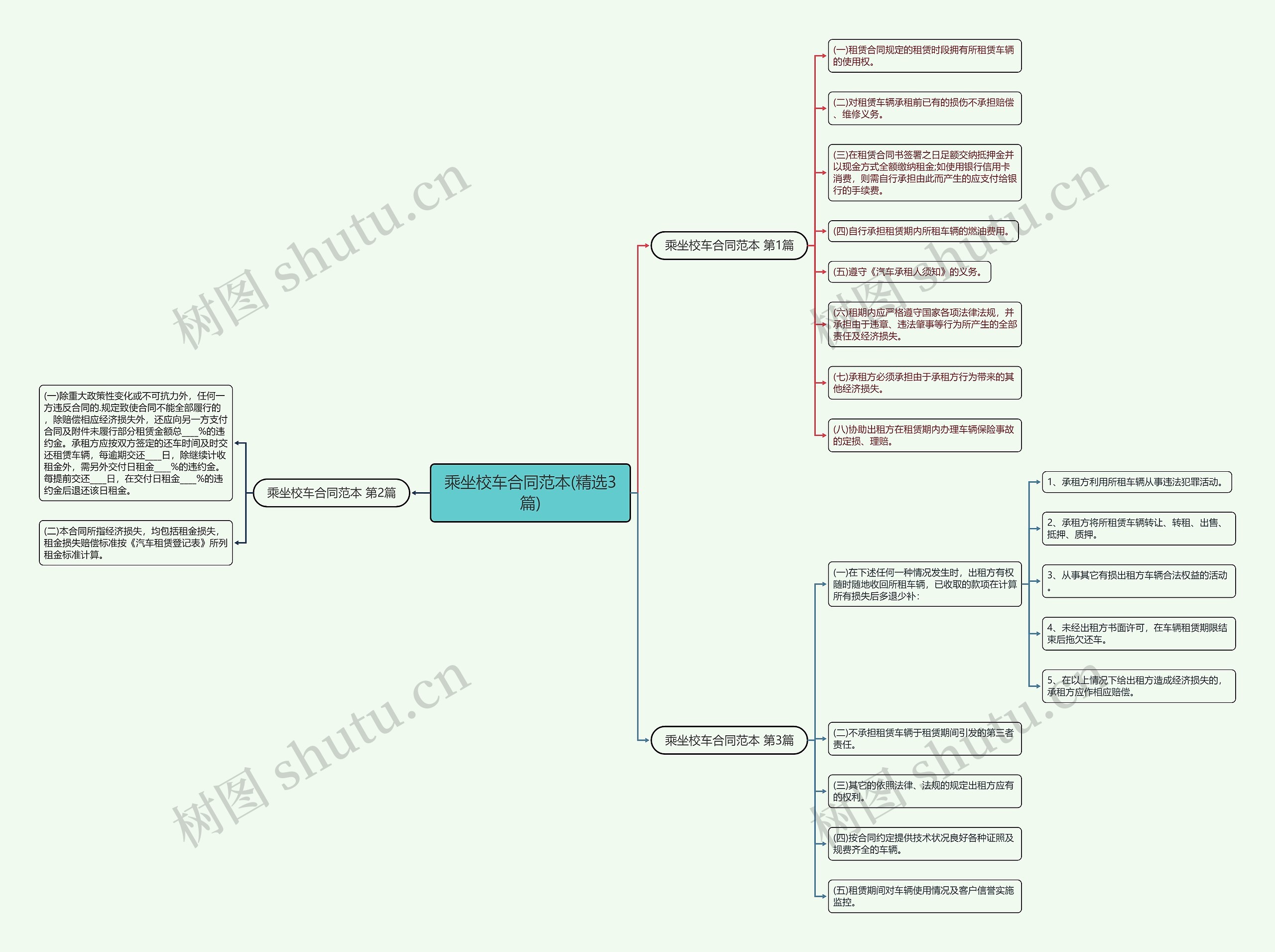 乘坐校车合同范本(精选3篇)思维导图