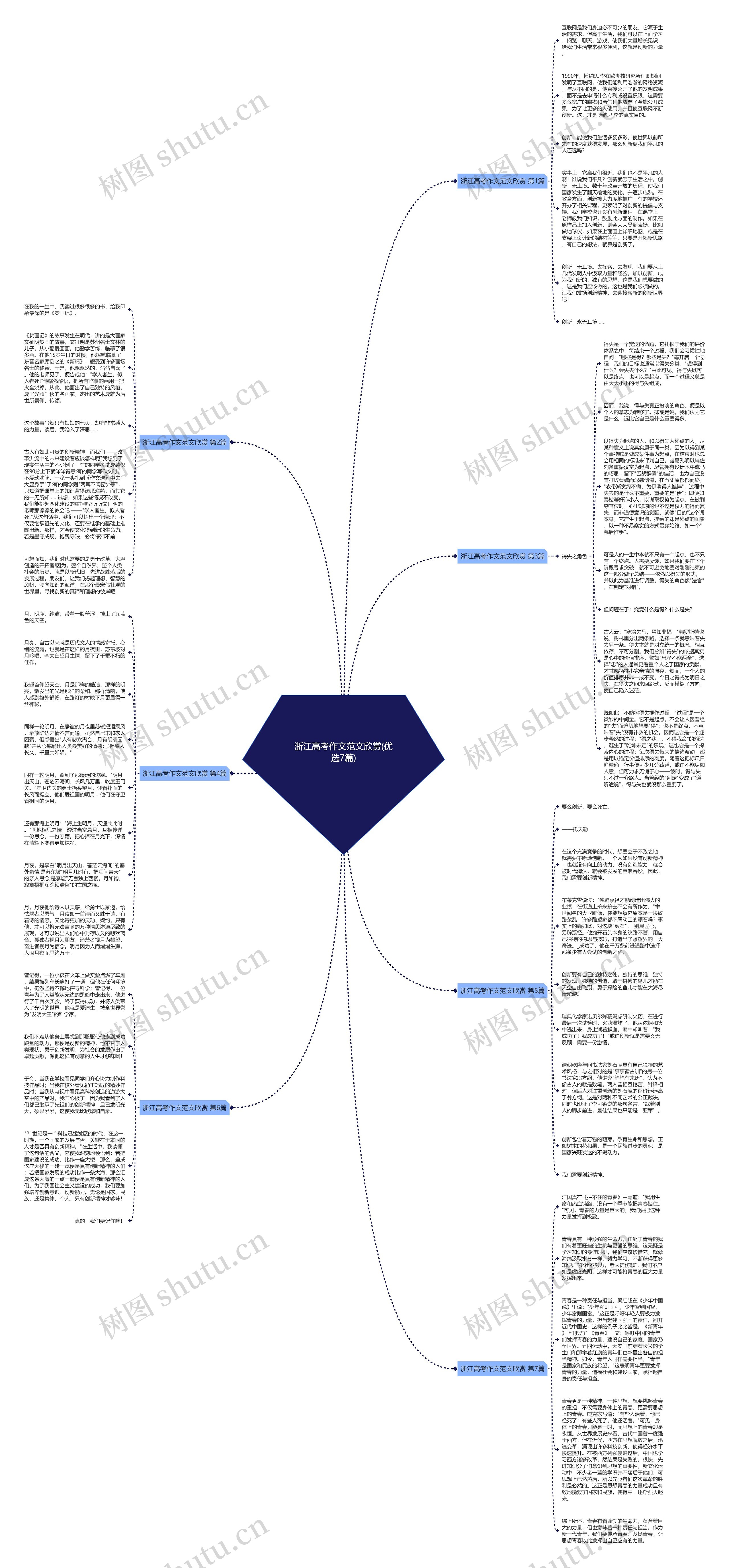 浙江高考作文范文欣赏(优选7篇)思维导图