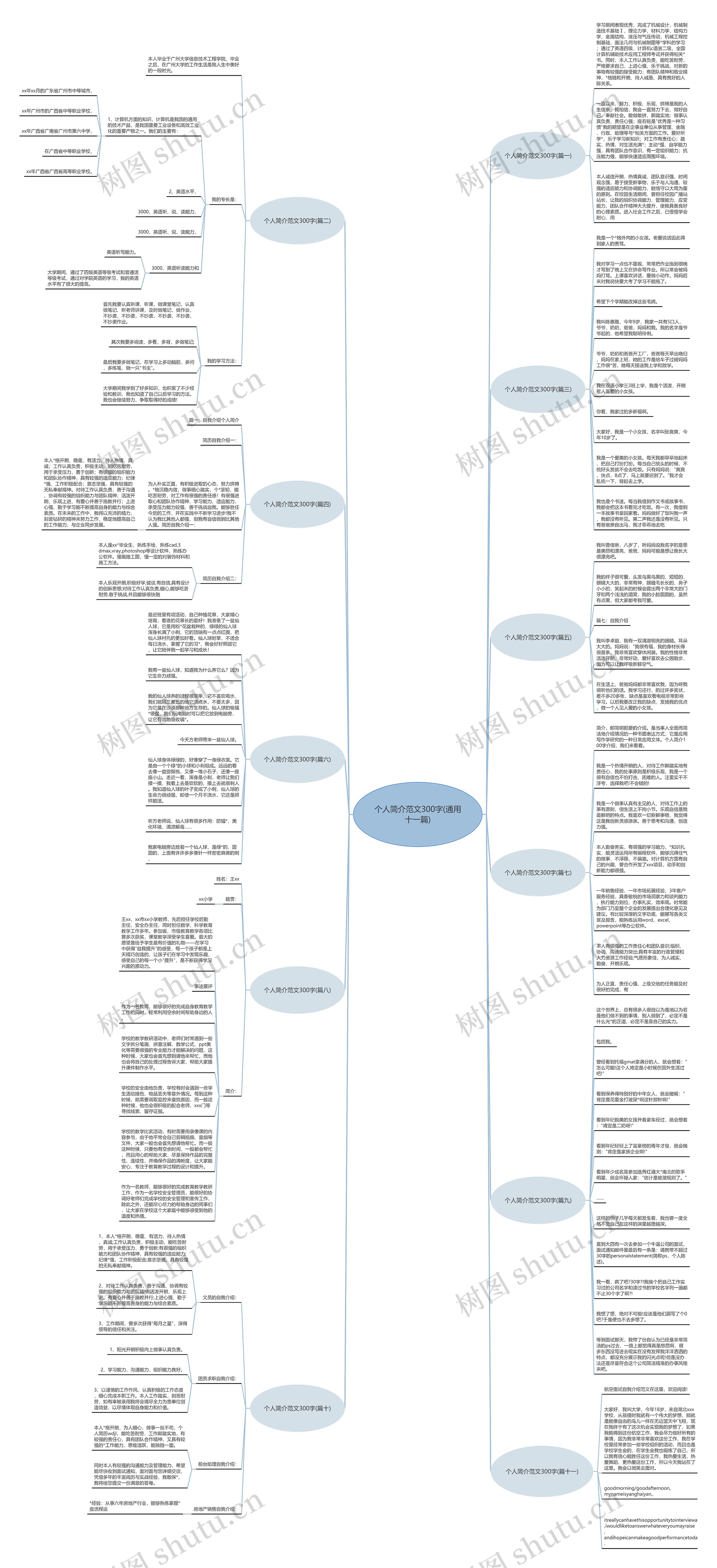 个人简介范文300字(通用十一篇) 个人简介范文300字(通用十一篇)