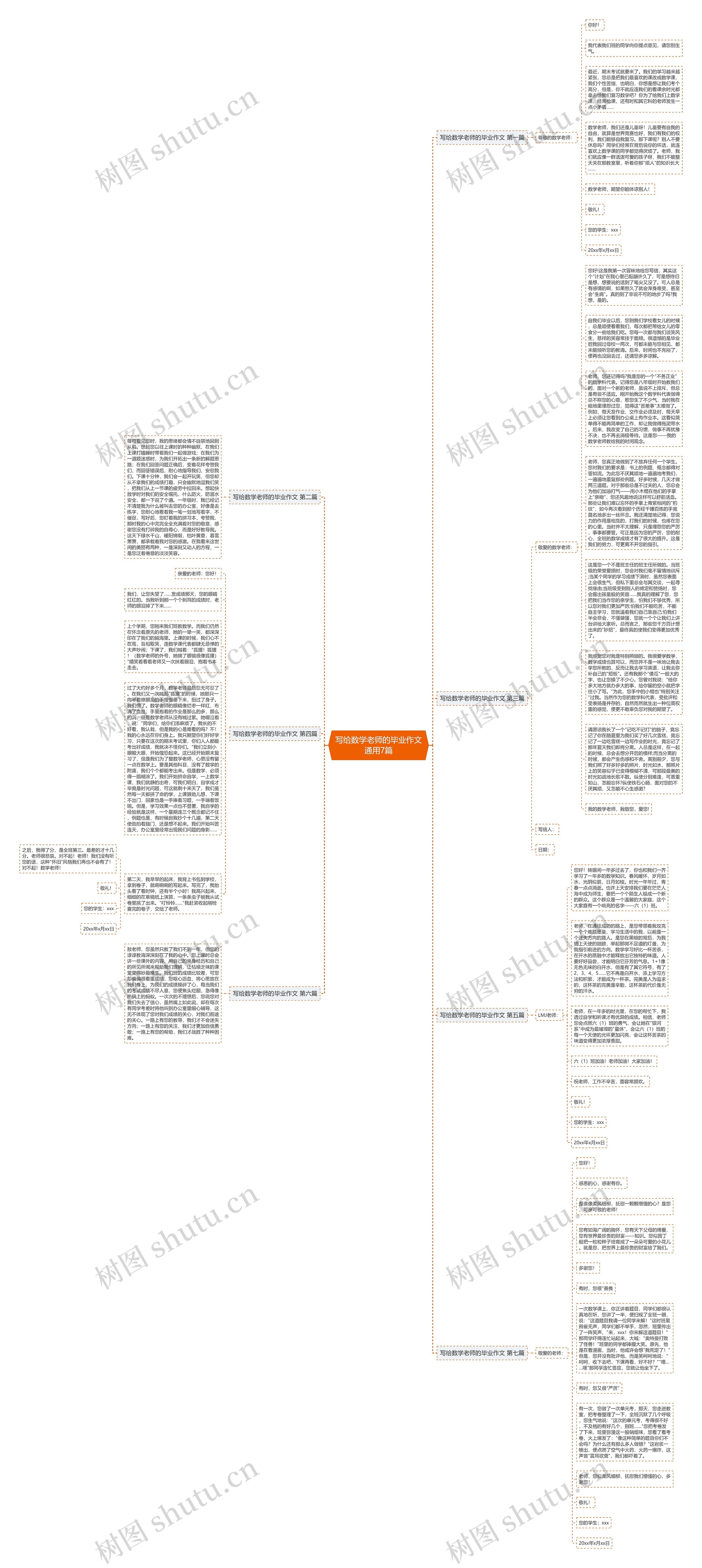 写给数学老师的毕业作文通用7篇思维导图