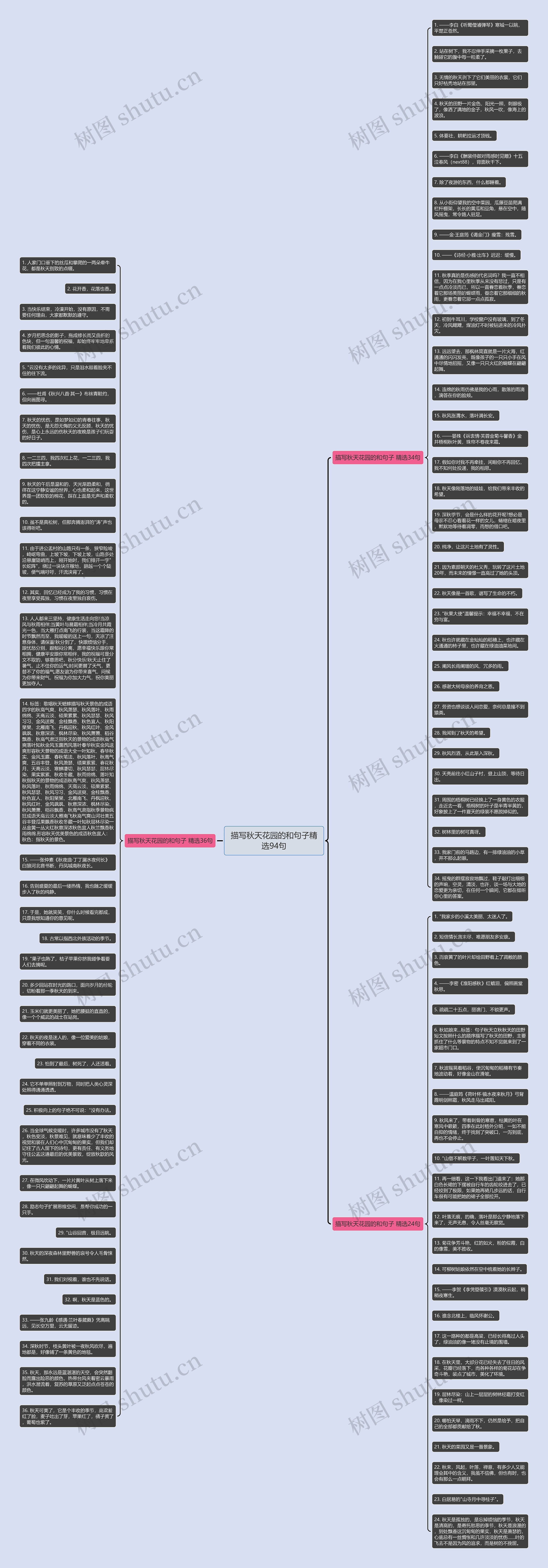 描写秋天花园的和句子精选94句思维导图