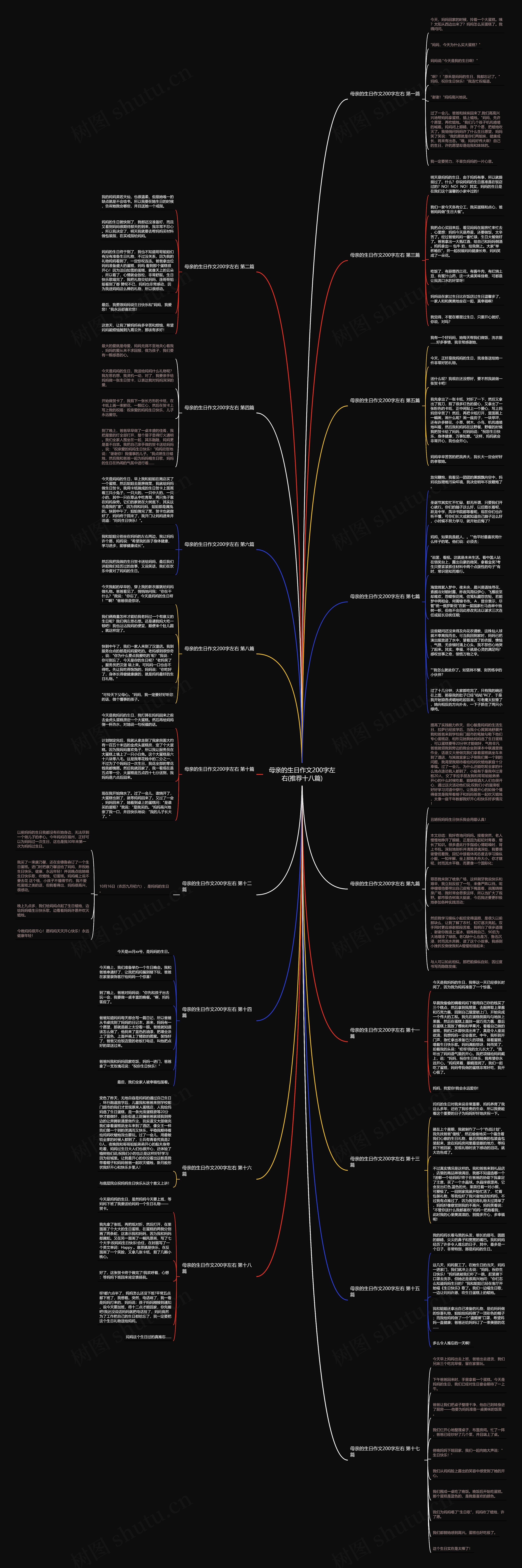 母亲的生日作文200字左右(推荐十八篇)思维导图