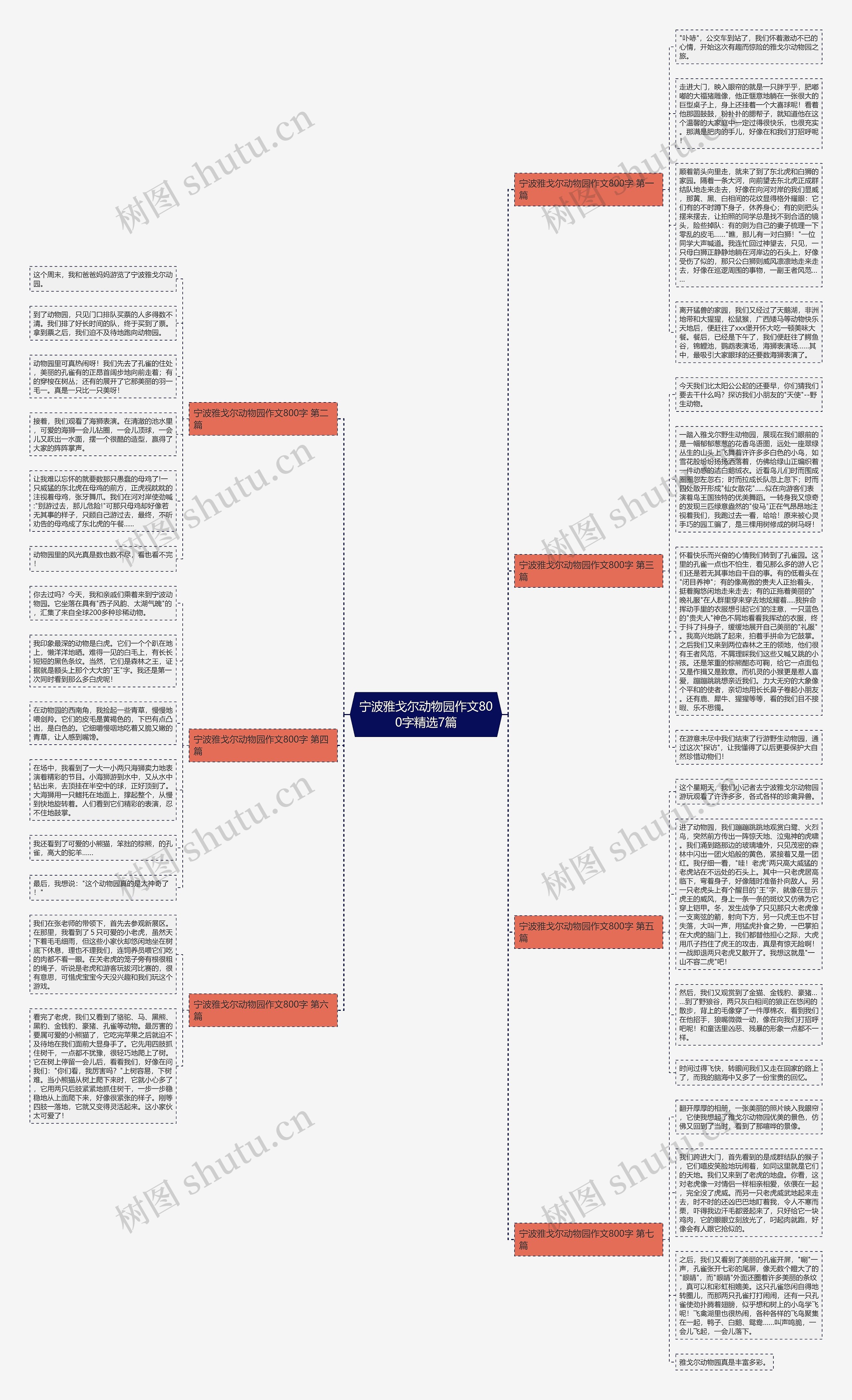 宁波雅戈尔动物园作文800字精选7篇思维导图