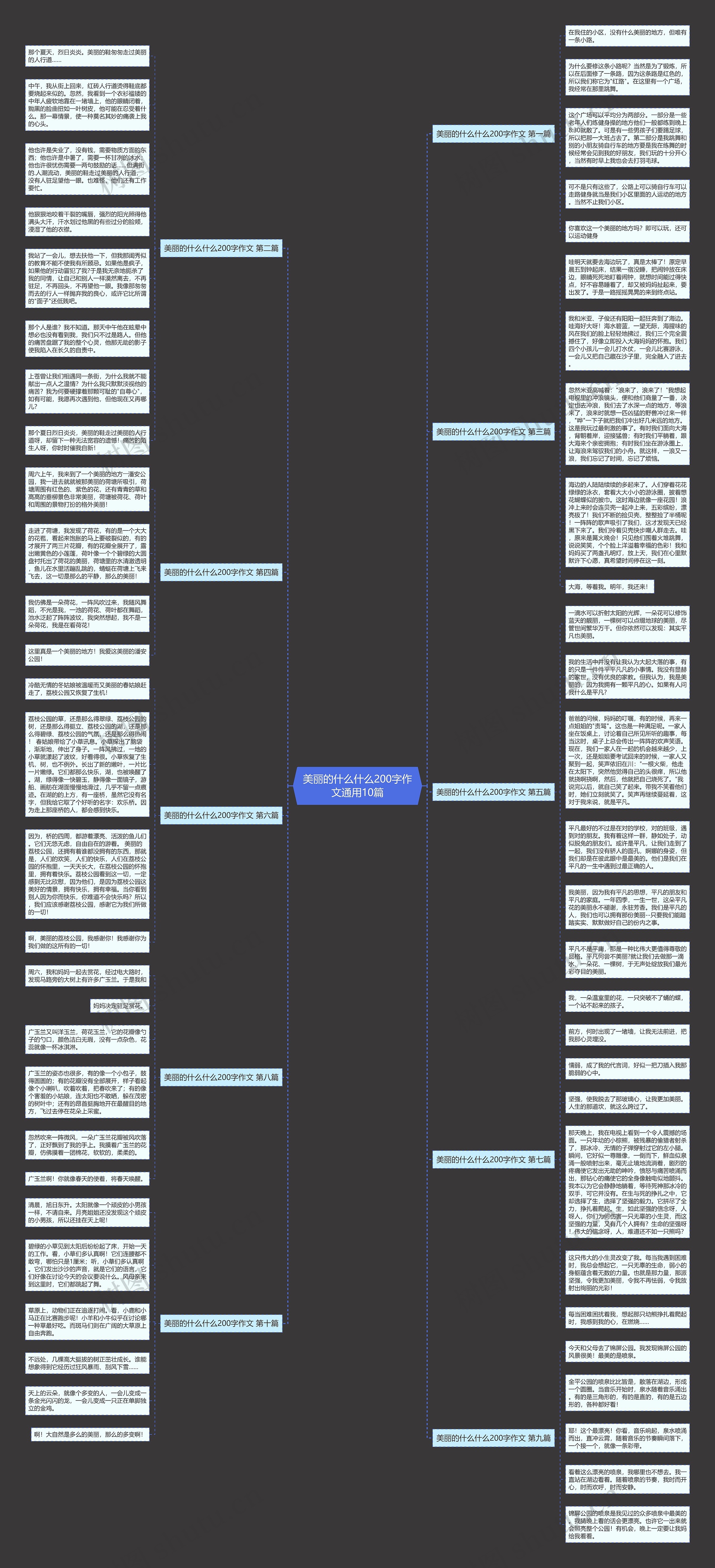 美丽的什么什么200字作文通用10篇思维导图