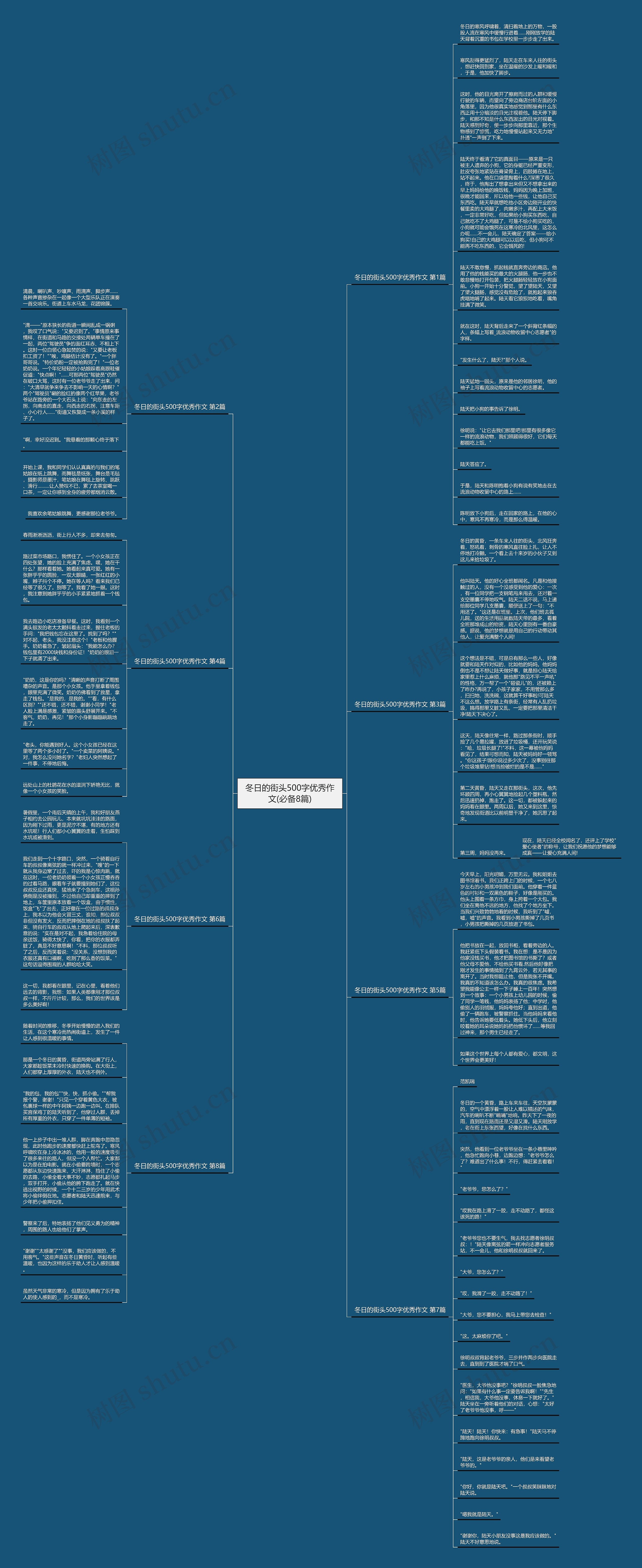 冬日的街头500字优秀作文(必备8篇)思维导图