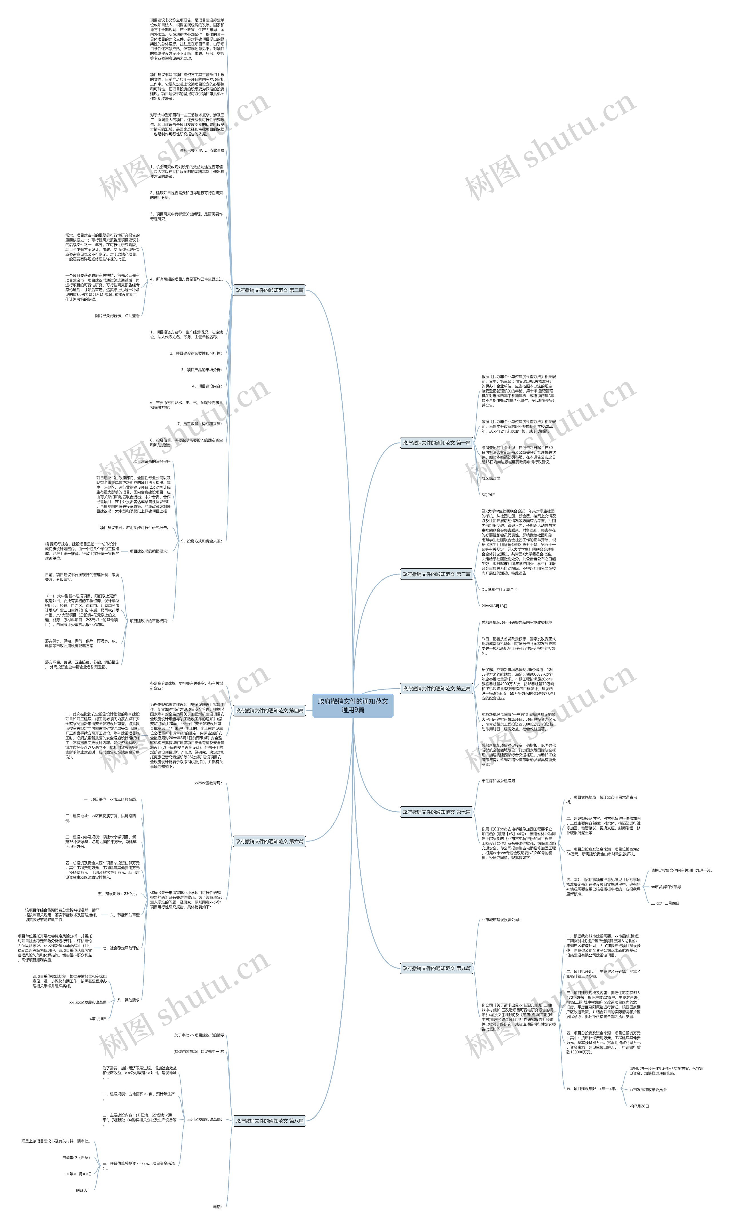 政府撤销文件的通知范文通用9篇思维导图