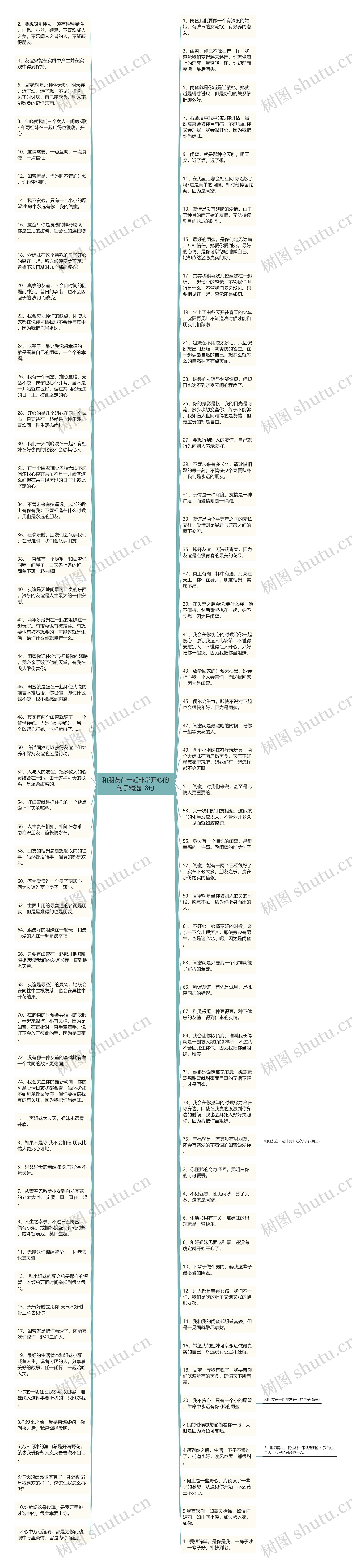 和朋友在一起非常开心的句子精选18句思维导图