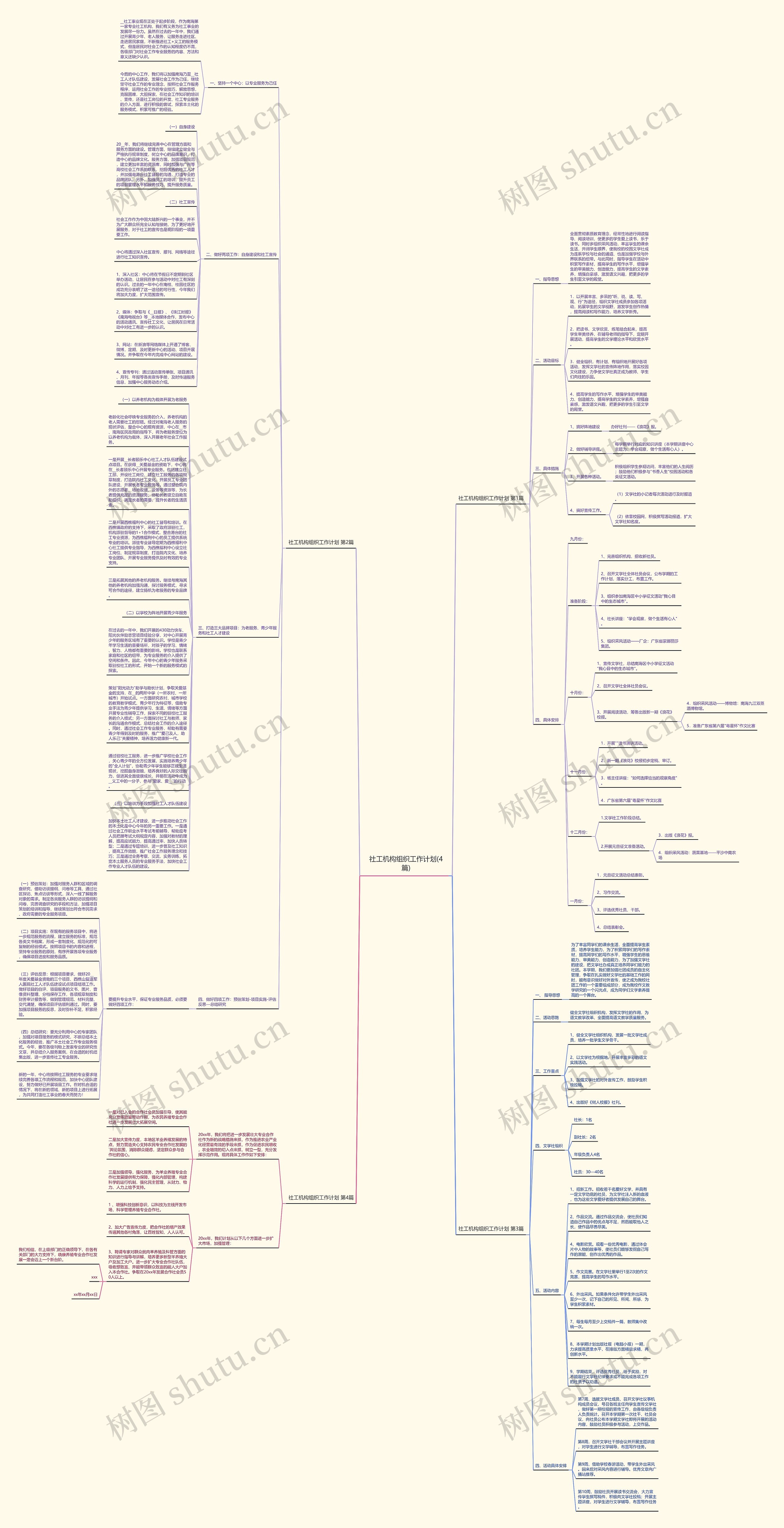社工机构组织工作计划(4篇)思维导图