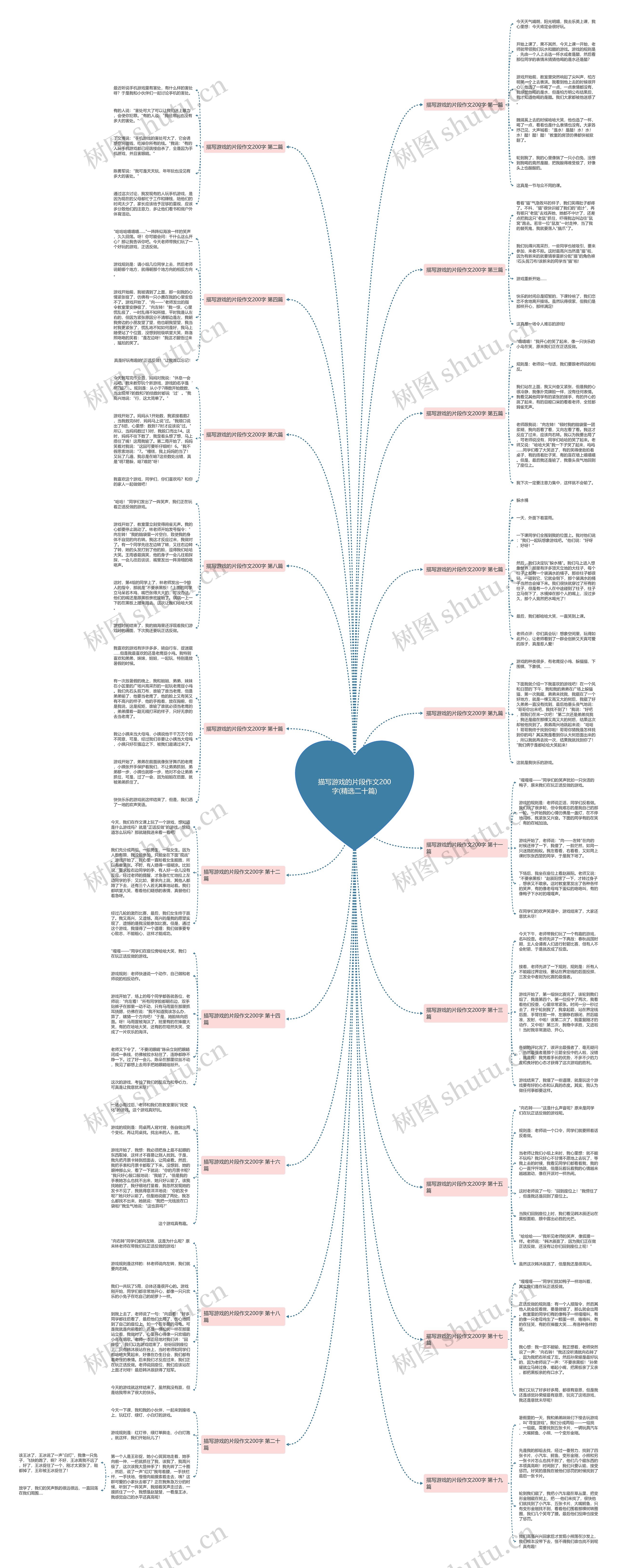 描写游戏的片段作文200字(精选二十篇)思维导图