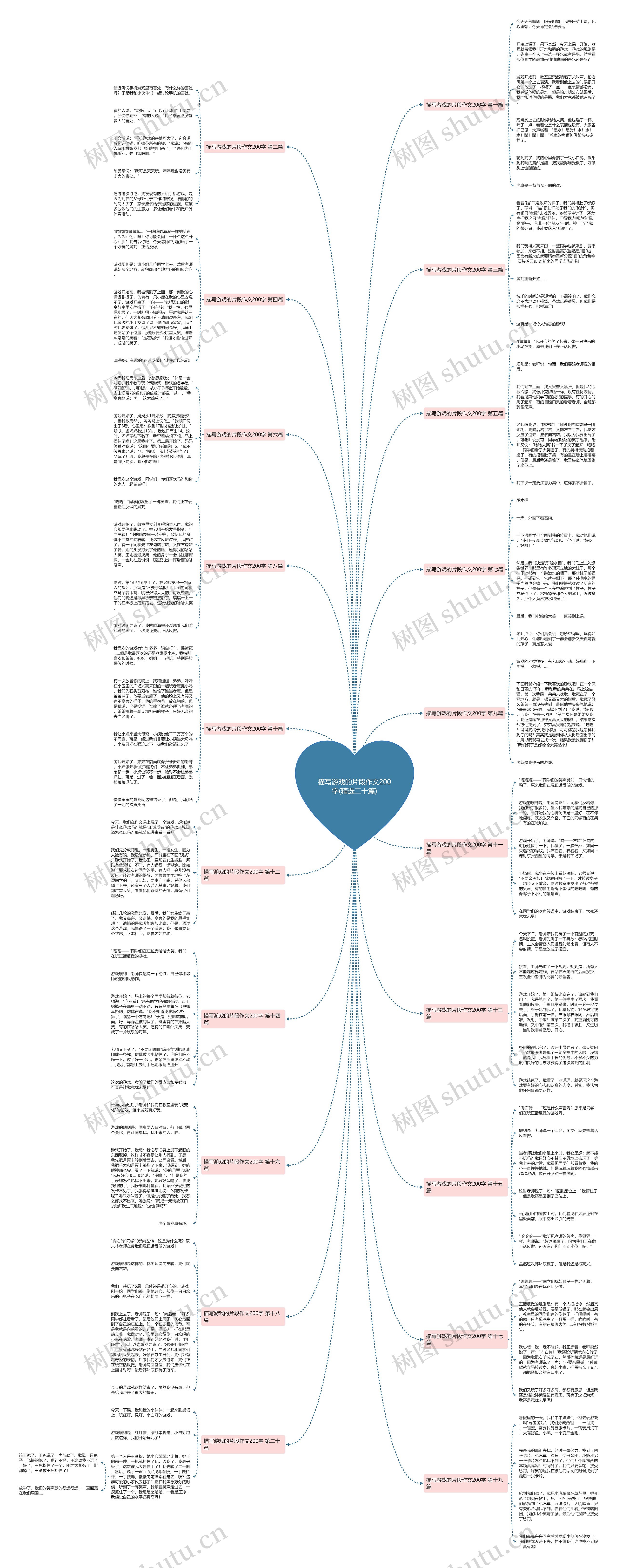 描写游戏的片段作文200字(精选二十篇) 描写游戏的片段作文200字(精选二十篇)