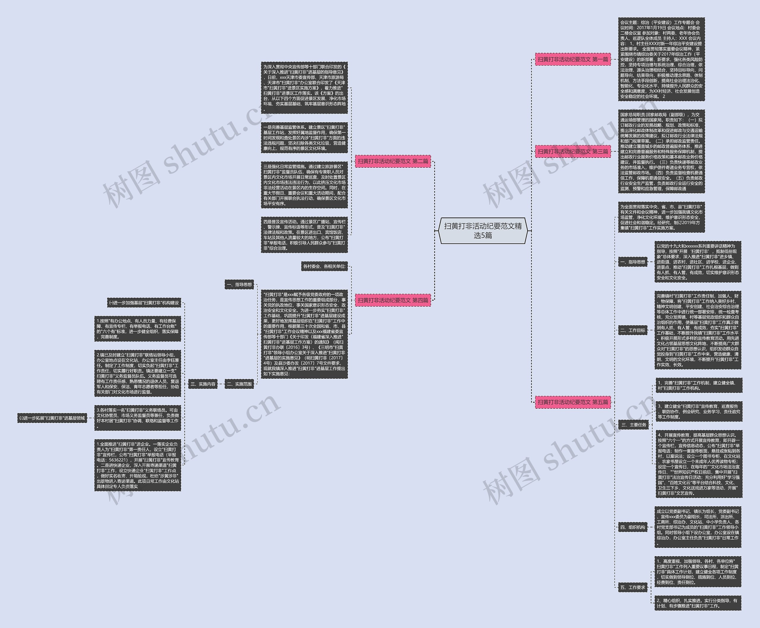 扫黄打非活动纪要范文精选5篇思维导图