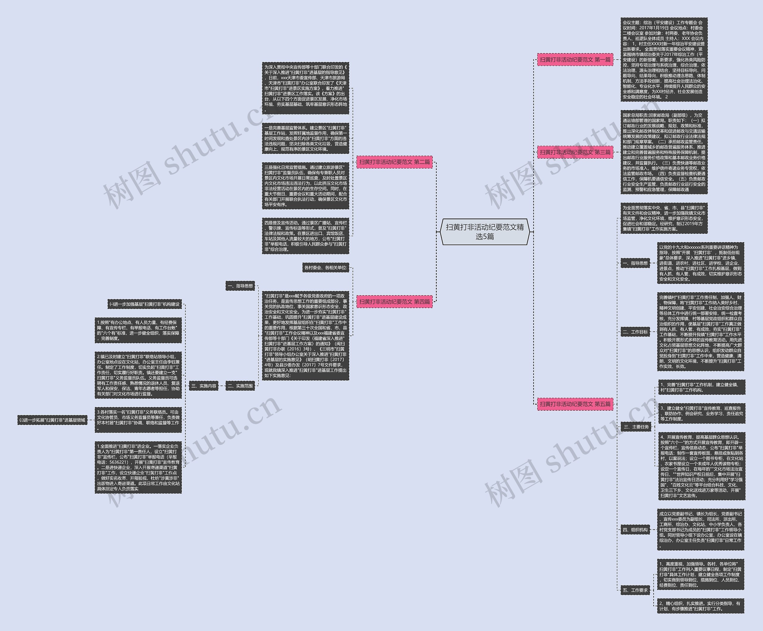 扫黄打非活动纪要范文精选5篇 扫黄打非活动纪要范文精选5篇