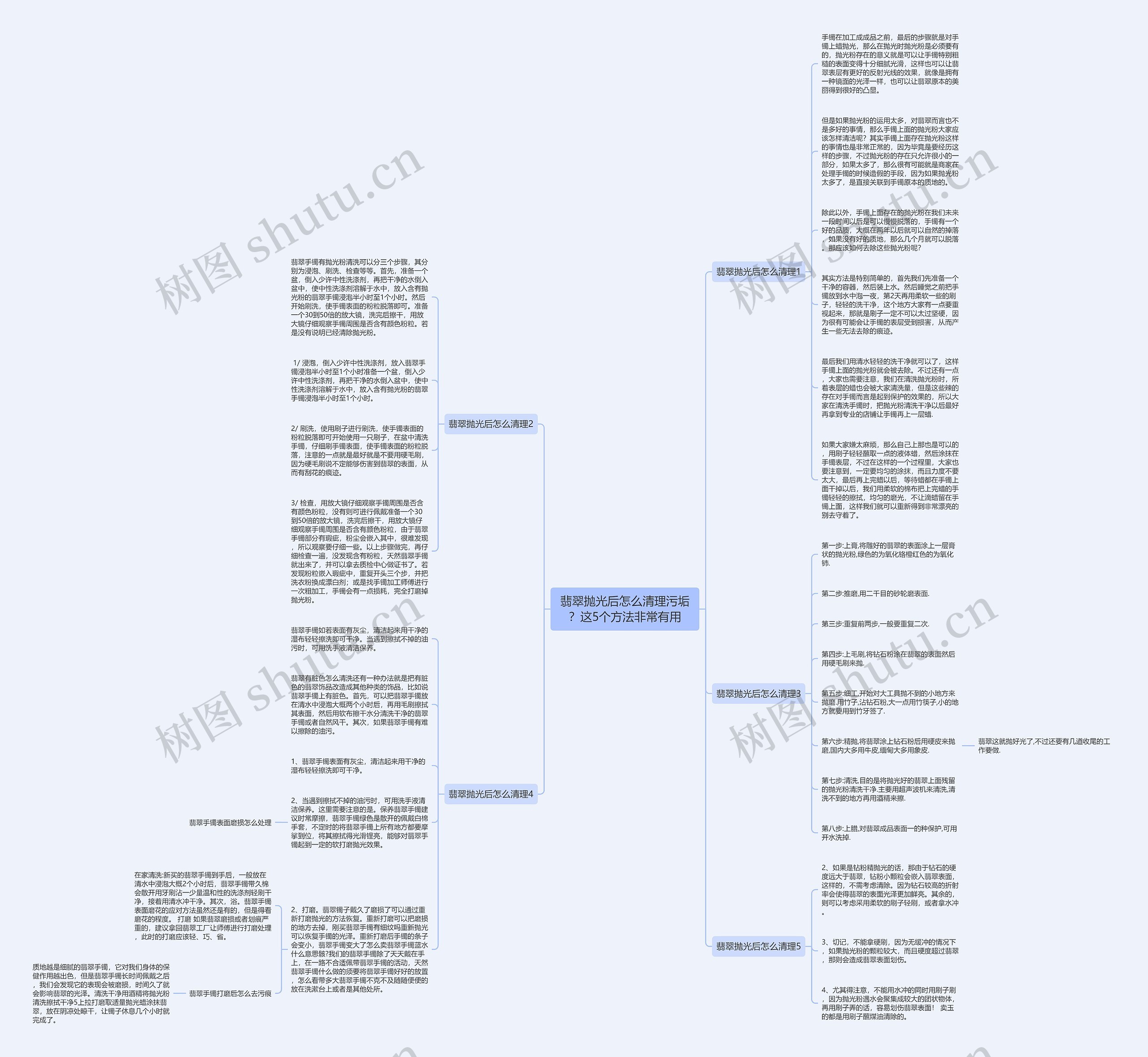 翡翠抛光后怎么清理污垢？这5个方法非常有用思维导图