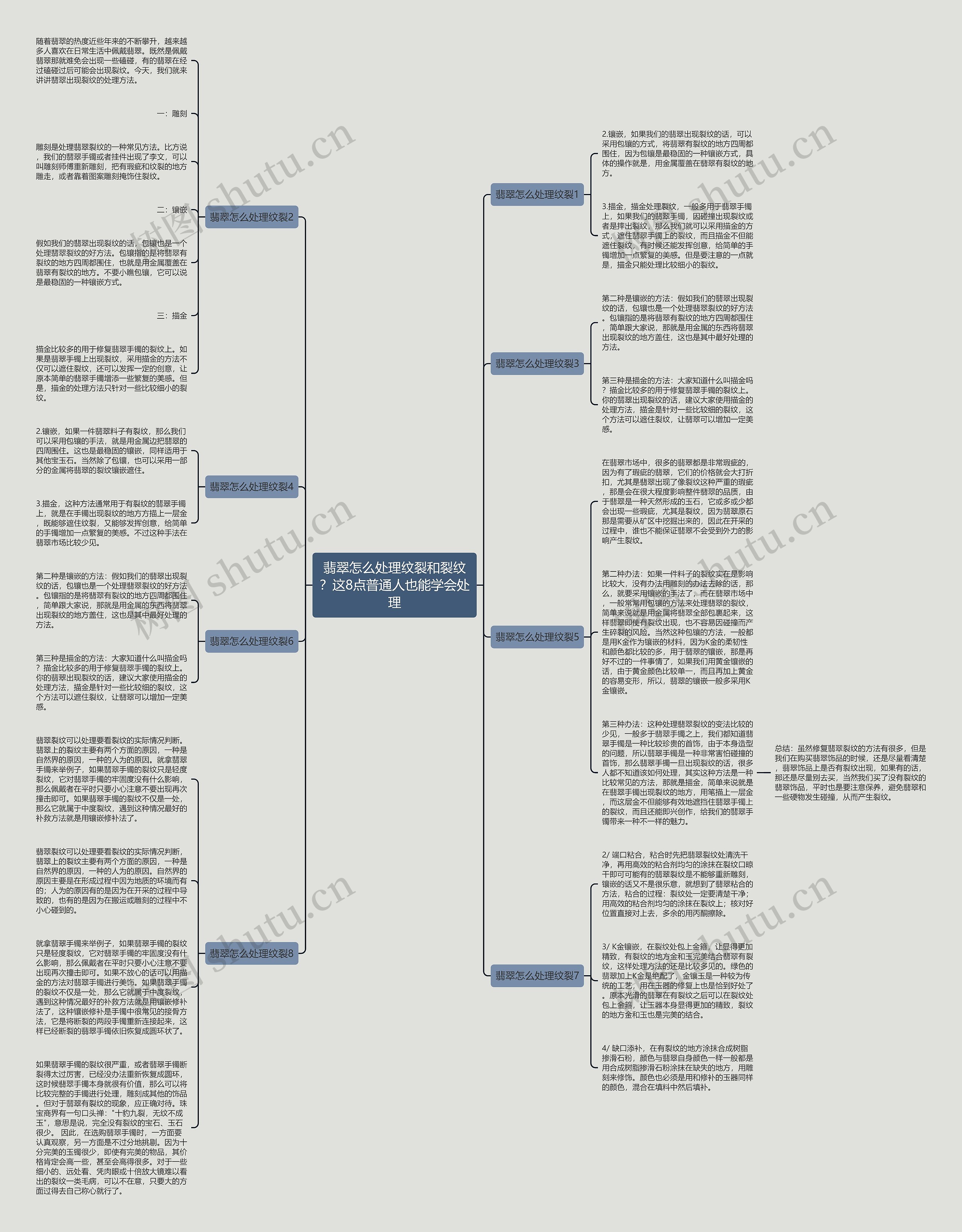 翡翠怎么处理纹裂和裂纹？这8点普通人也能学会处理思维导图
