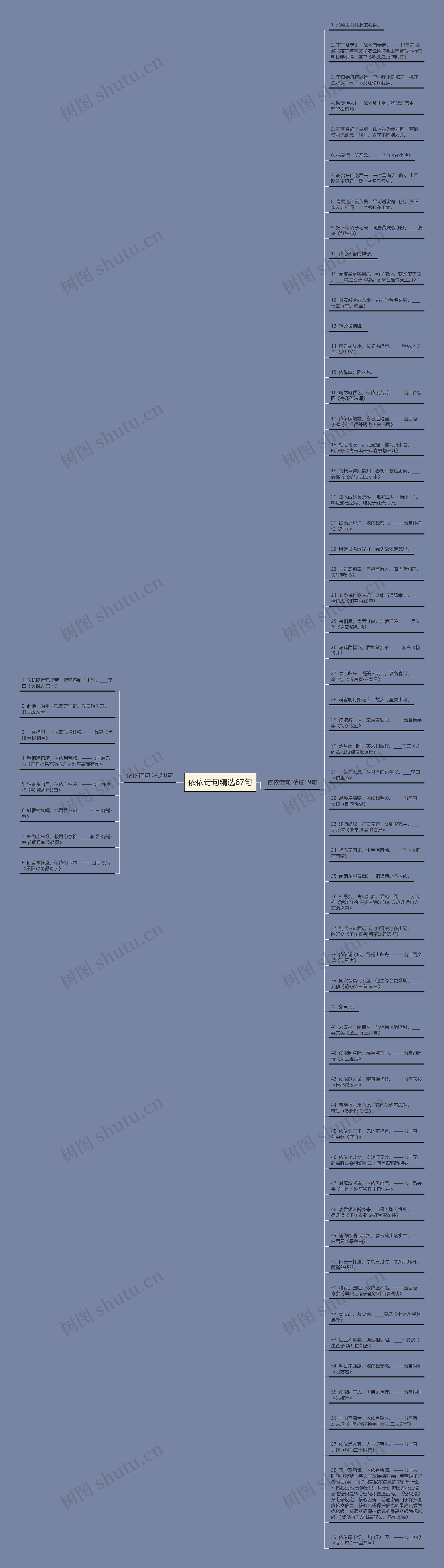 依依诗句精选67句思维导图