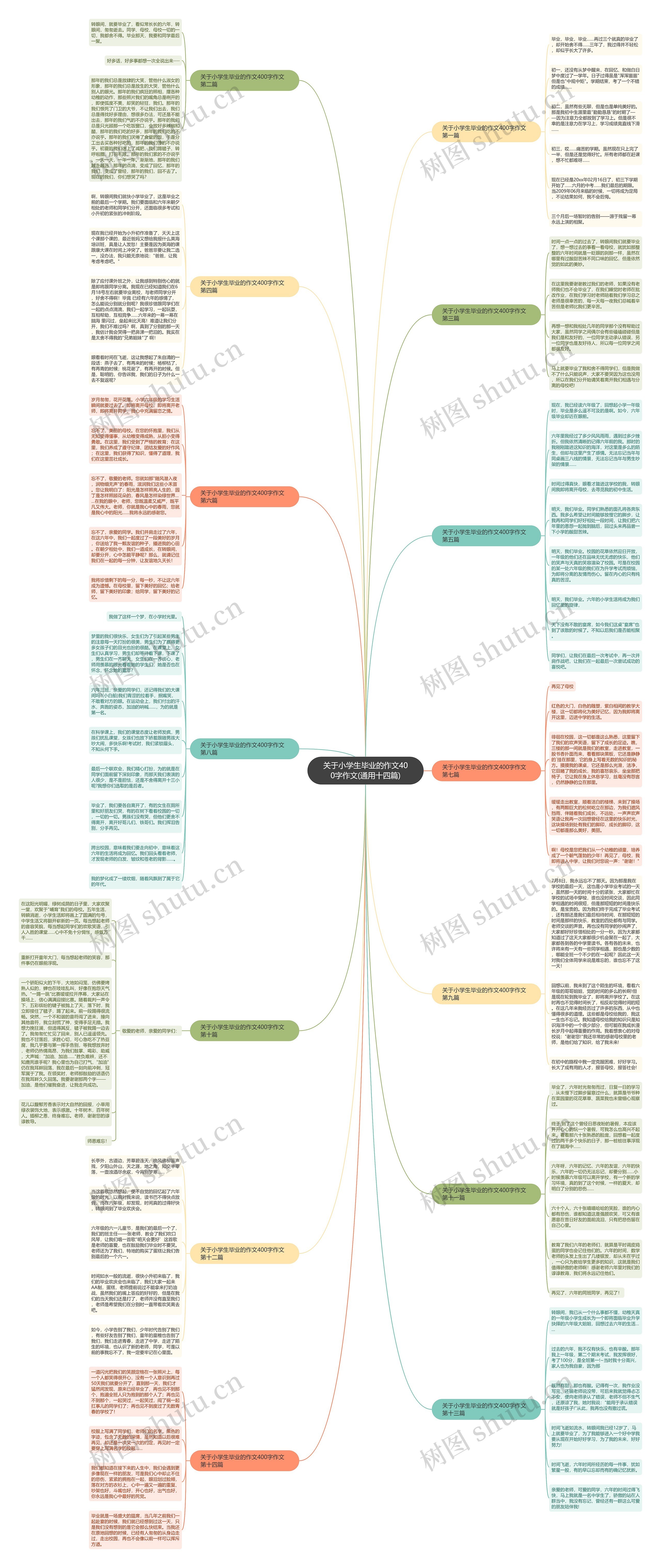 关于小学生毕业的作文400字作文(通用十四篇)思维导图