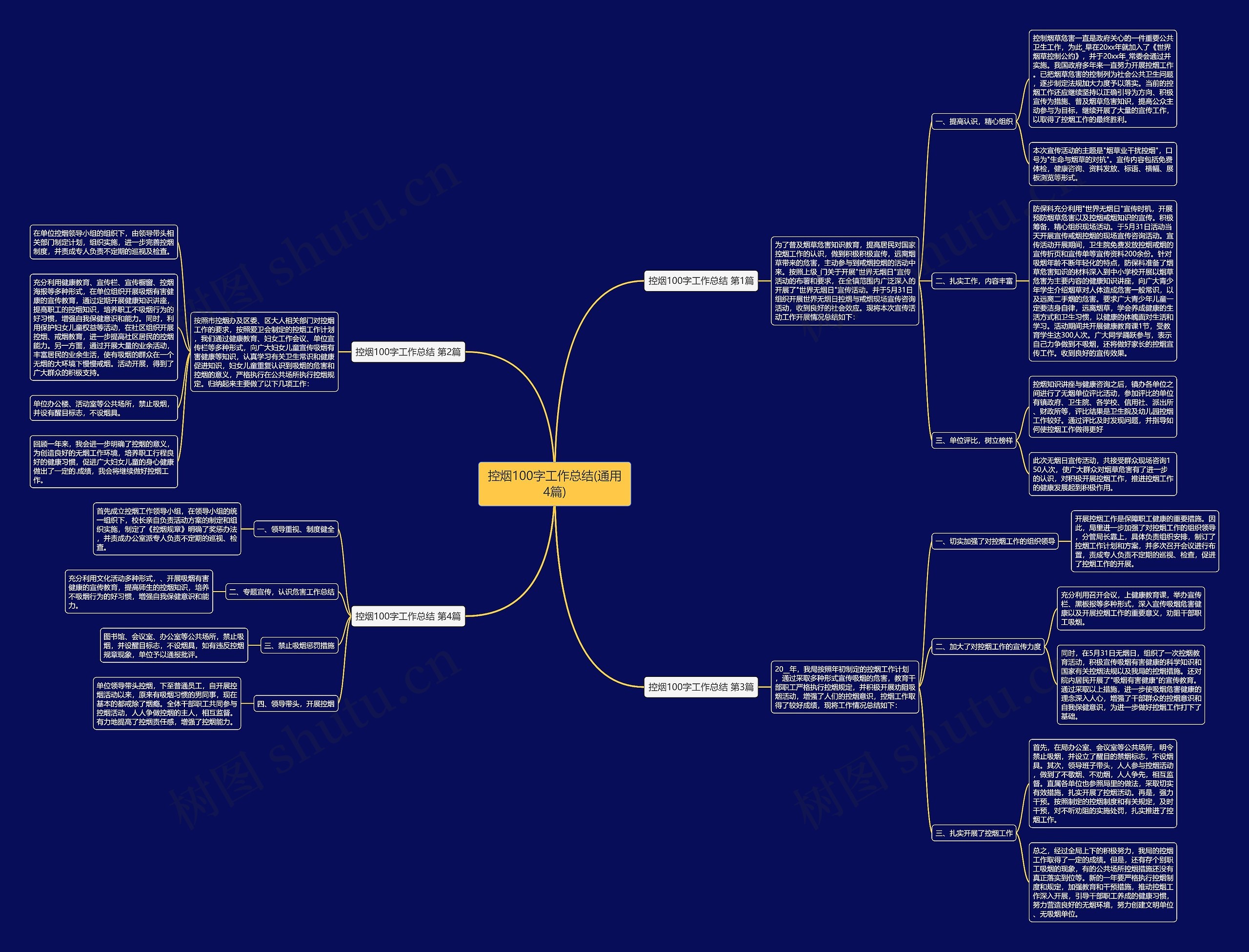 控烟100字工作总结(通用4篇)思维导图