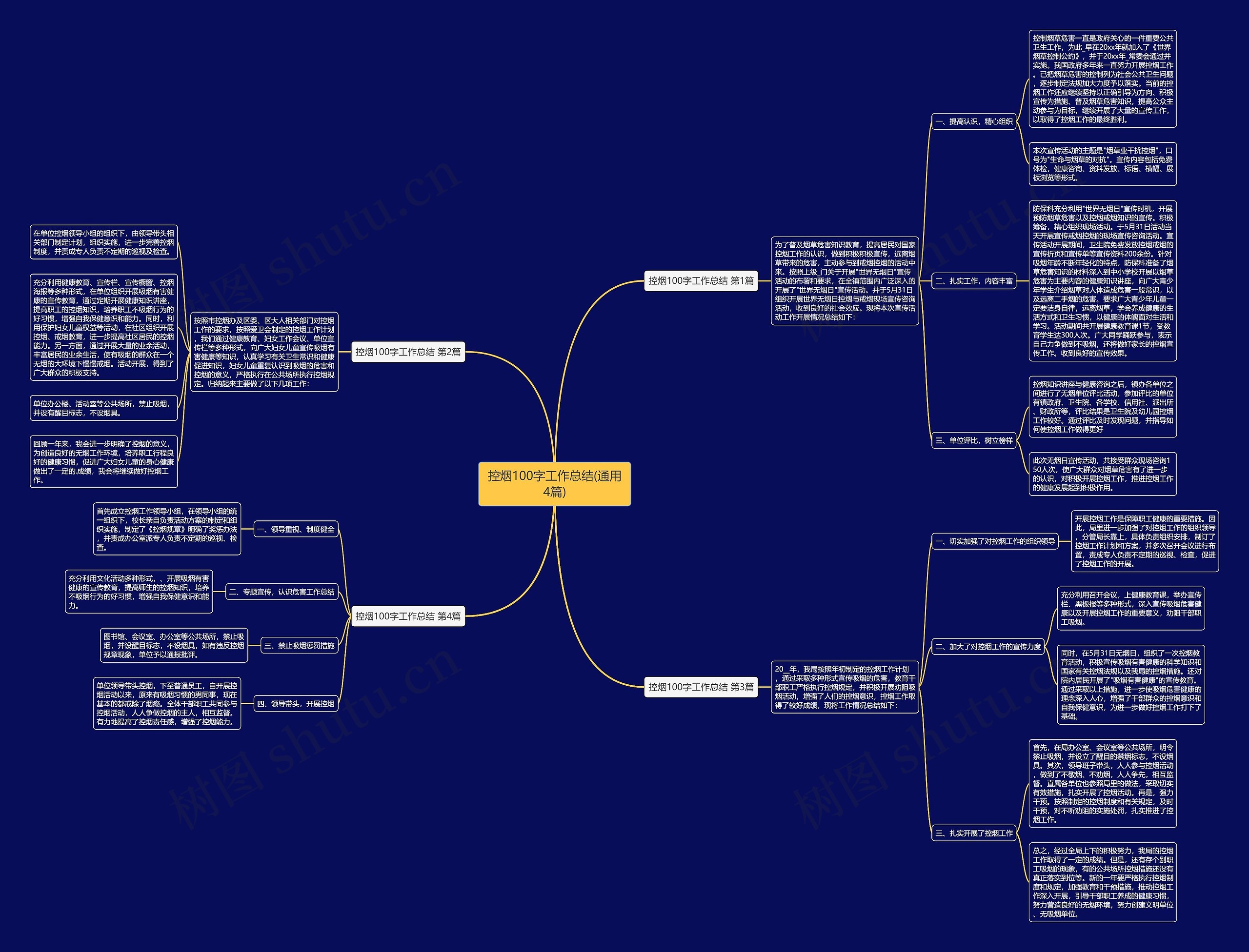 控烟100字工作总结(通用4篇) 控烟100字工作总结(通用4篇)