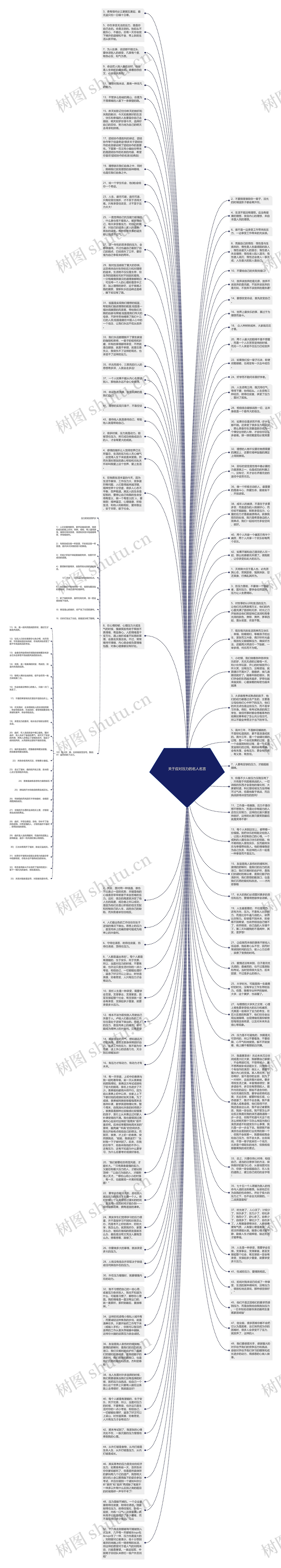 关于应对压力的名人名言思维导图
