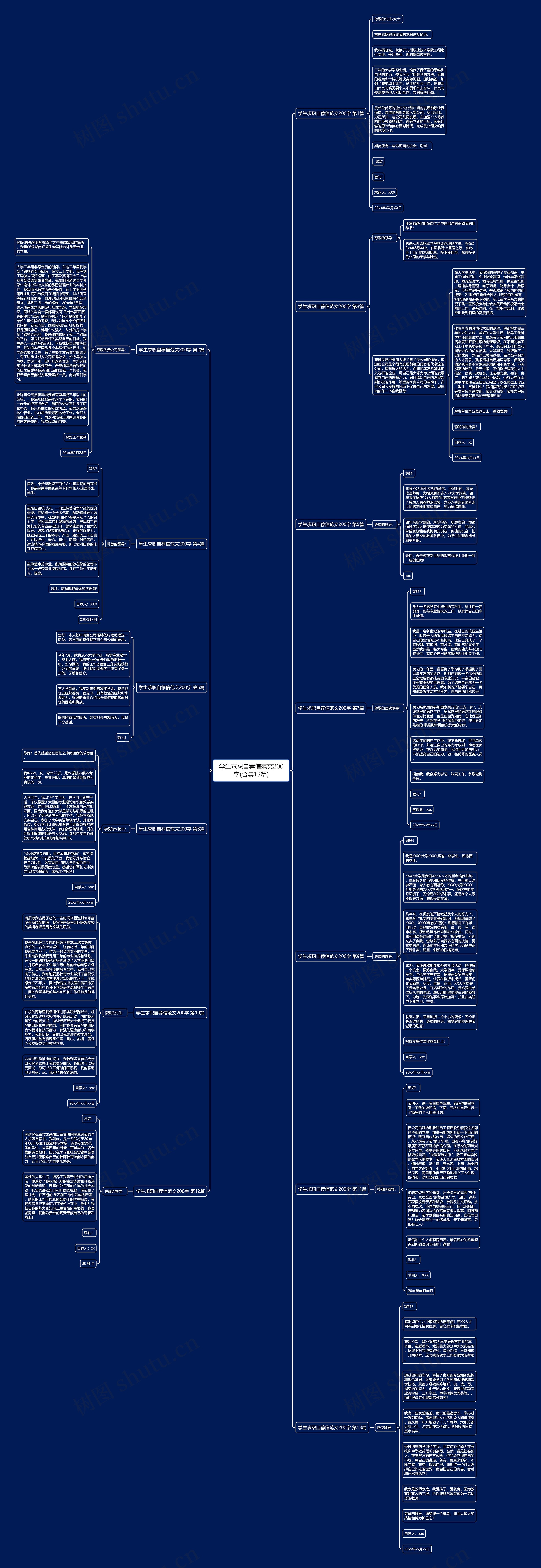 学生求职自荐信范文200字(合集13篇)思维导图
