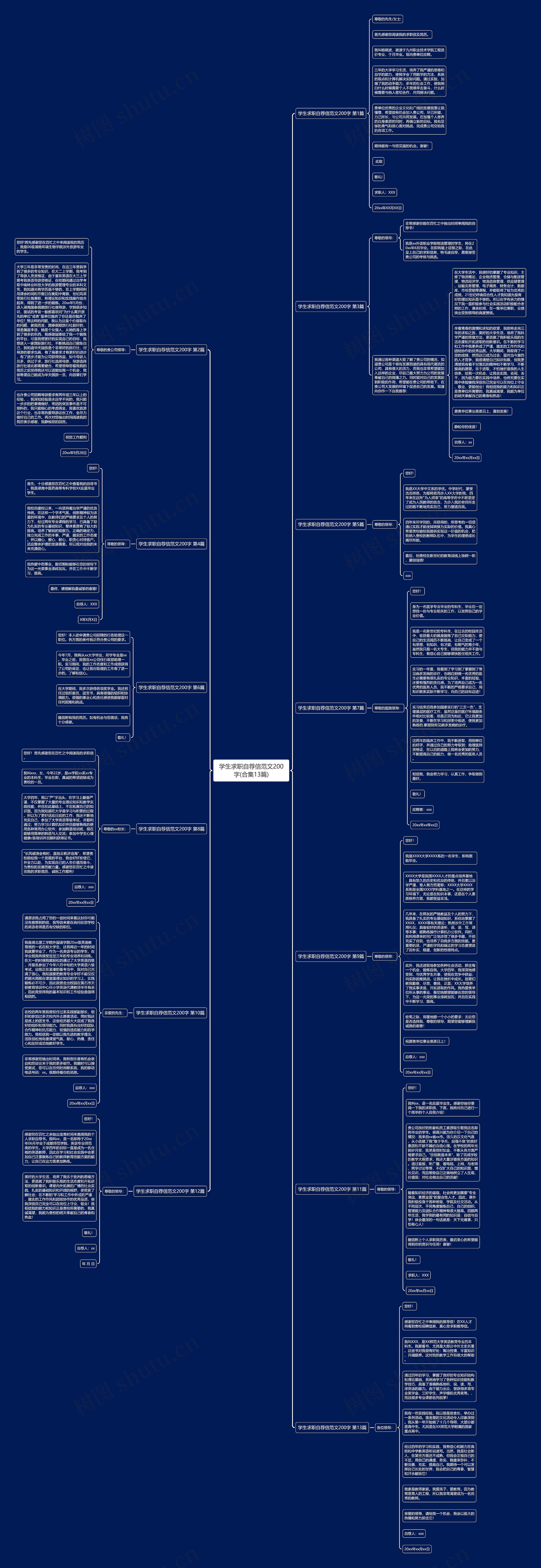 学生求职自荐信范文200字(合集13篇) 学生求职自荐信范文200字(合集13篇)