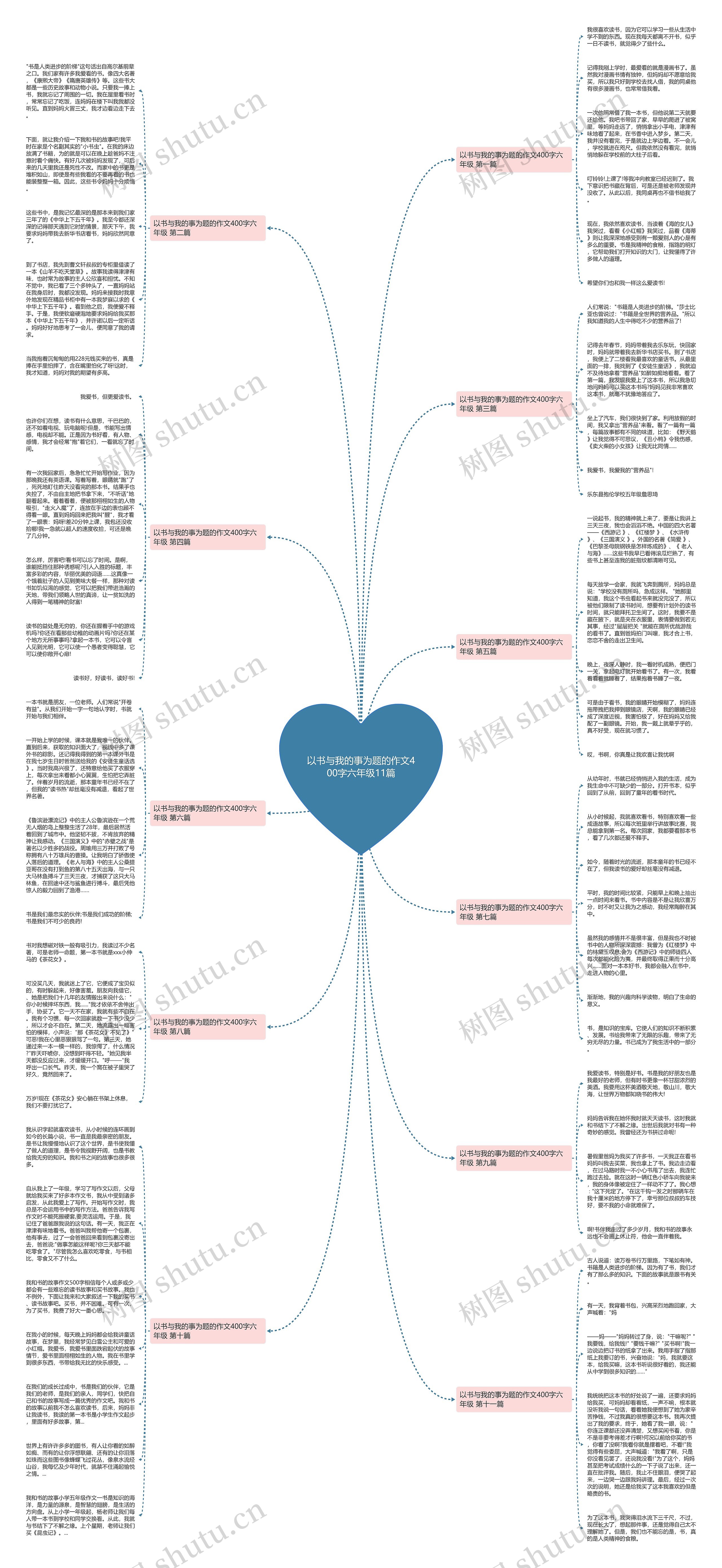 以书与我的事为题的作文400字六年级11篇思维导图