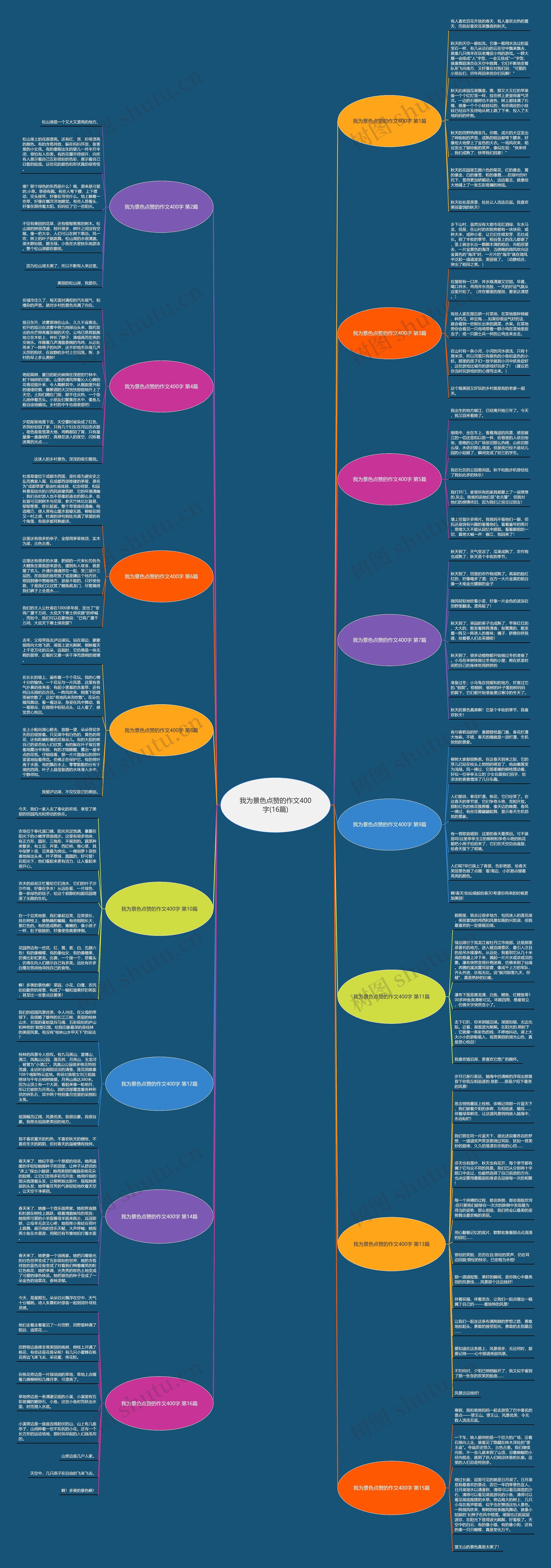 我为景色点赞的作文400字(16篇)思维导图