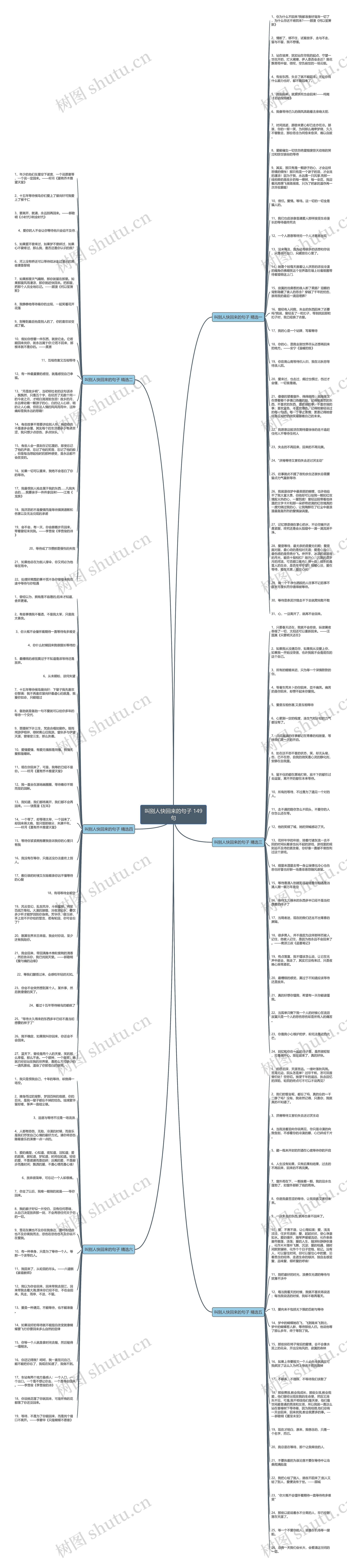 叫别人快回来的句子 149句思维导图