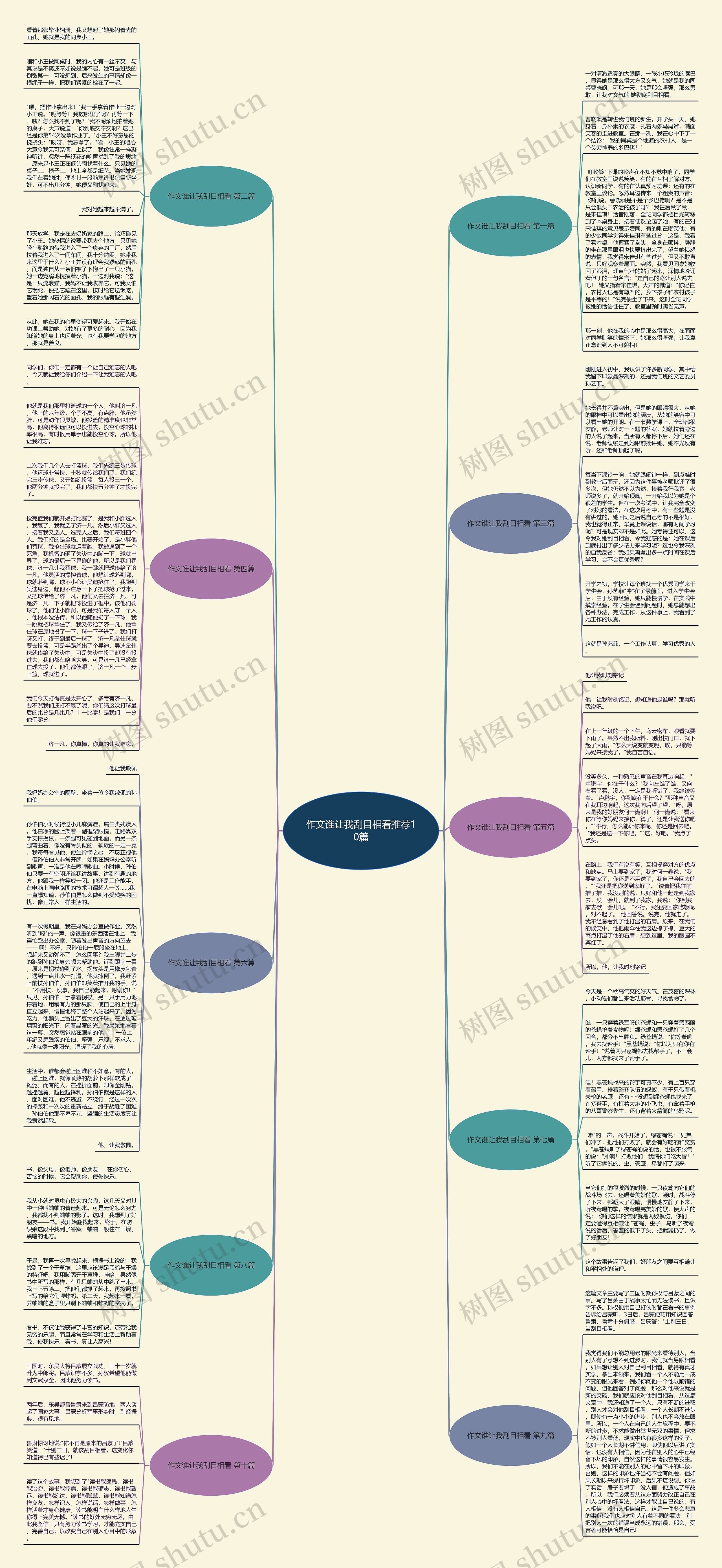 作文谁让我刮目相看推荐10篇思维导图