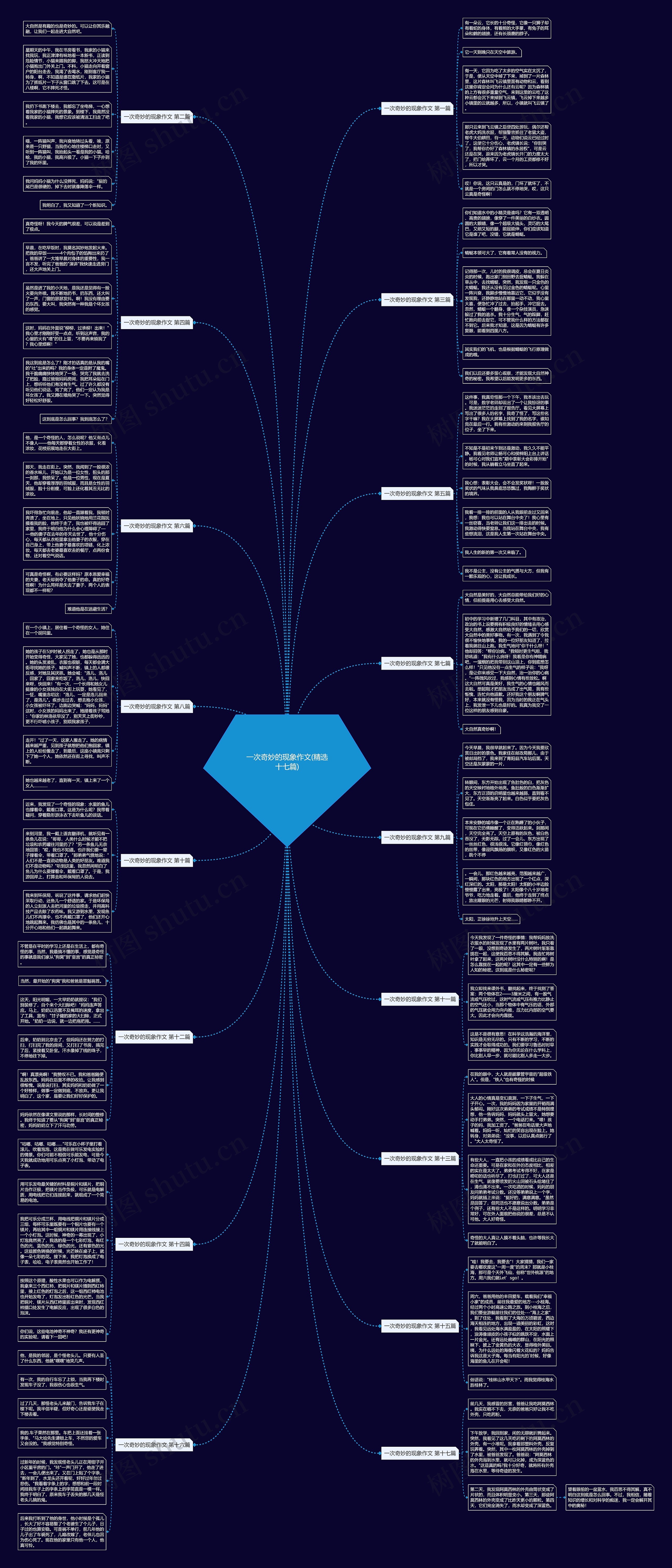 一次奇妙的现象作文(精选十七篇)思维导图