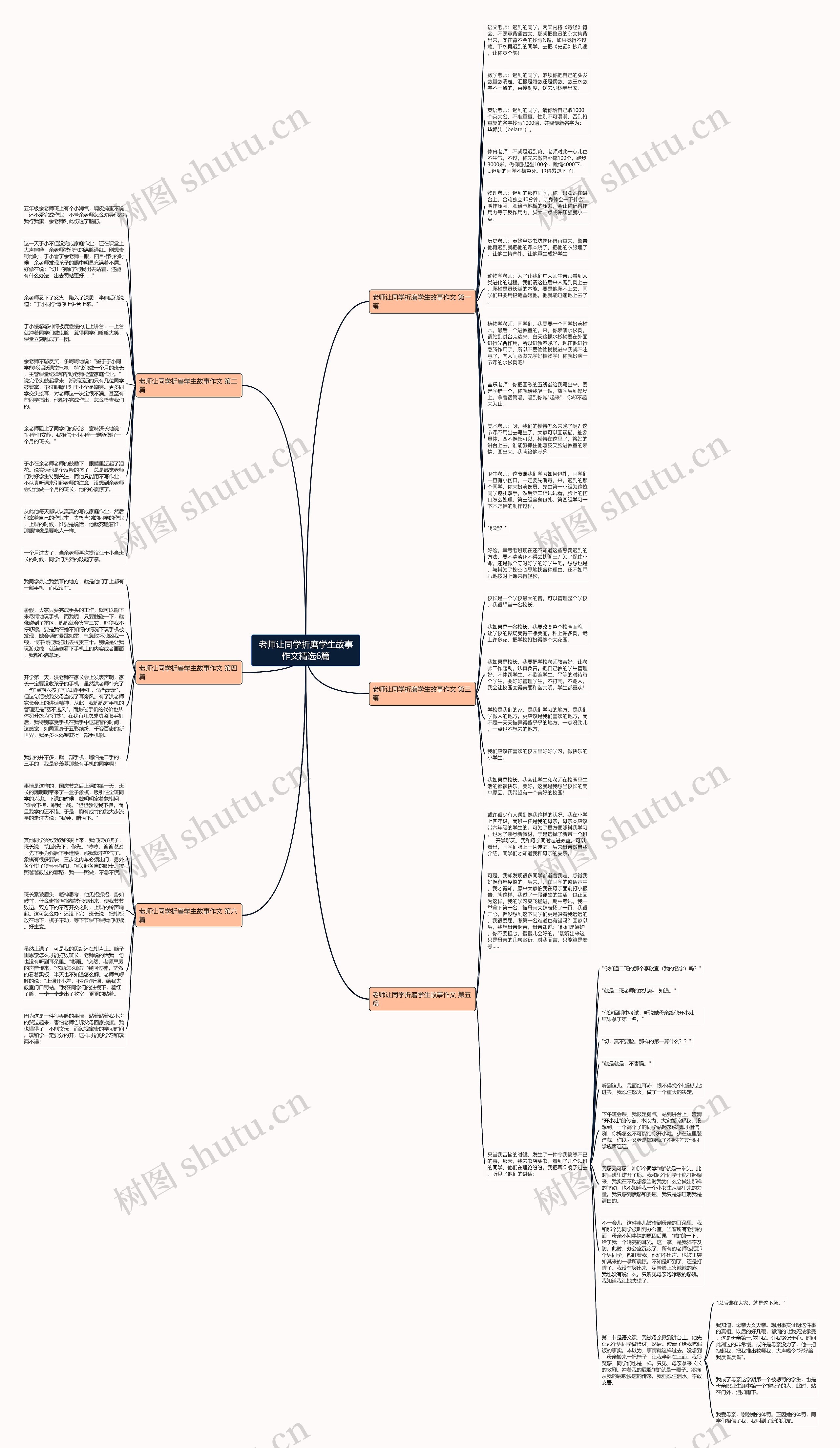 老师让同学折磨学生故事作文精选6篇思维导图